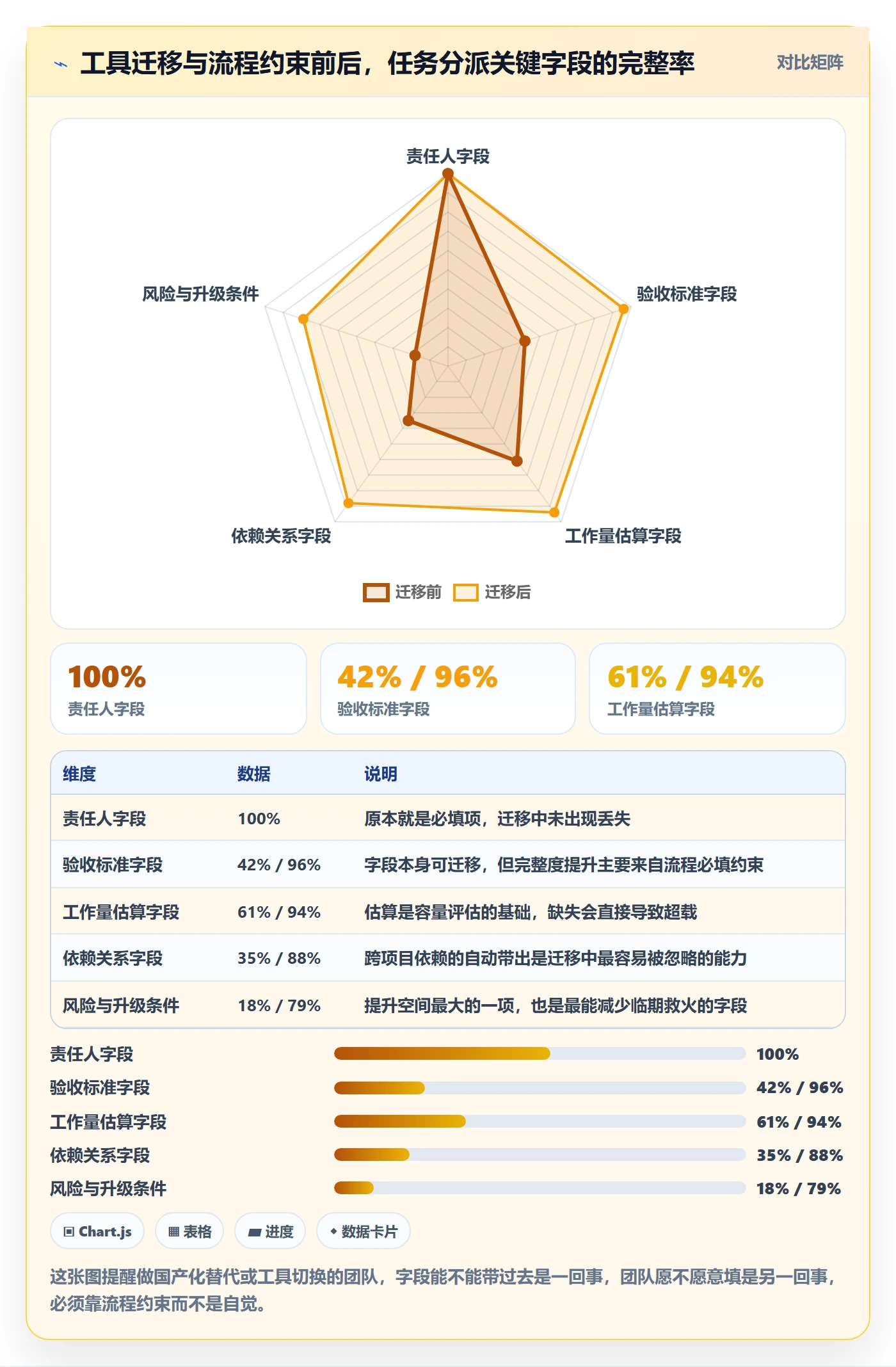 任务分派派发教程：PMO实操方法，避坑指南