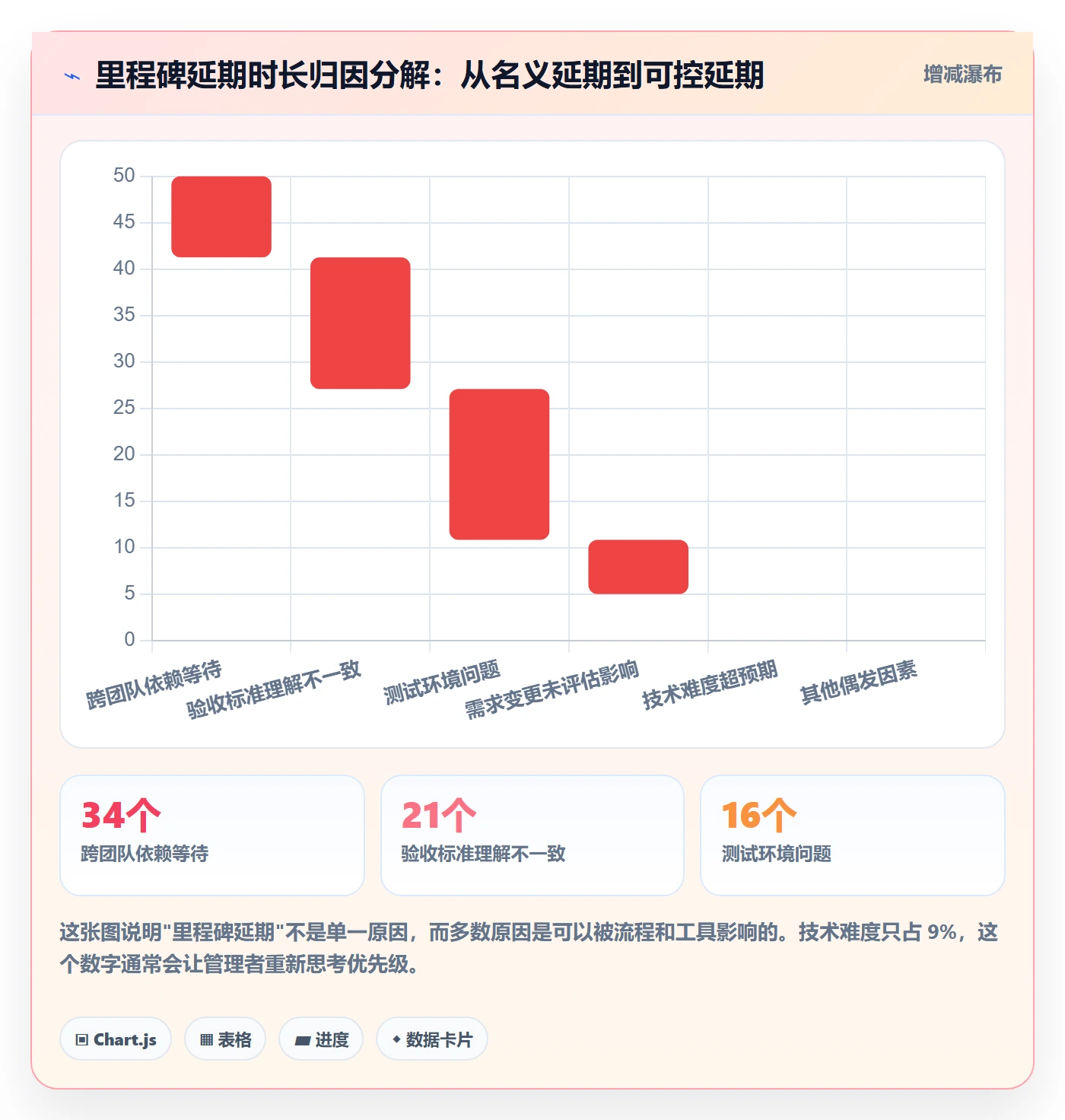 里程碑落地方案:PMO开展里程碑的效率提升案例解析