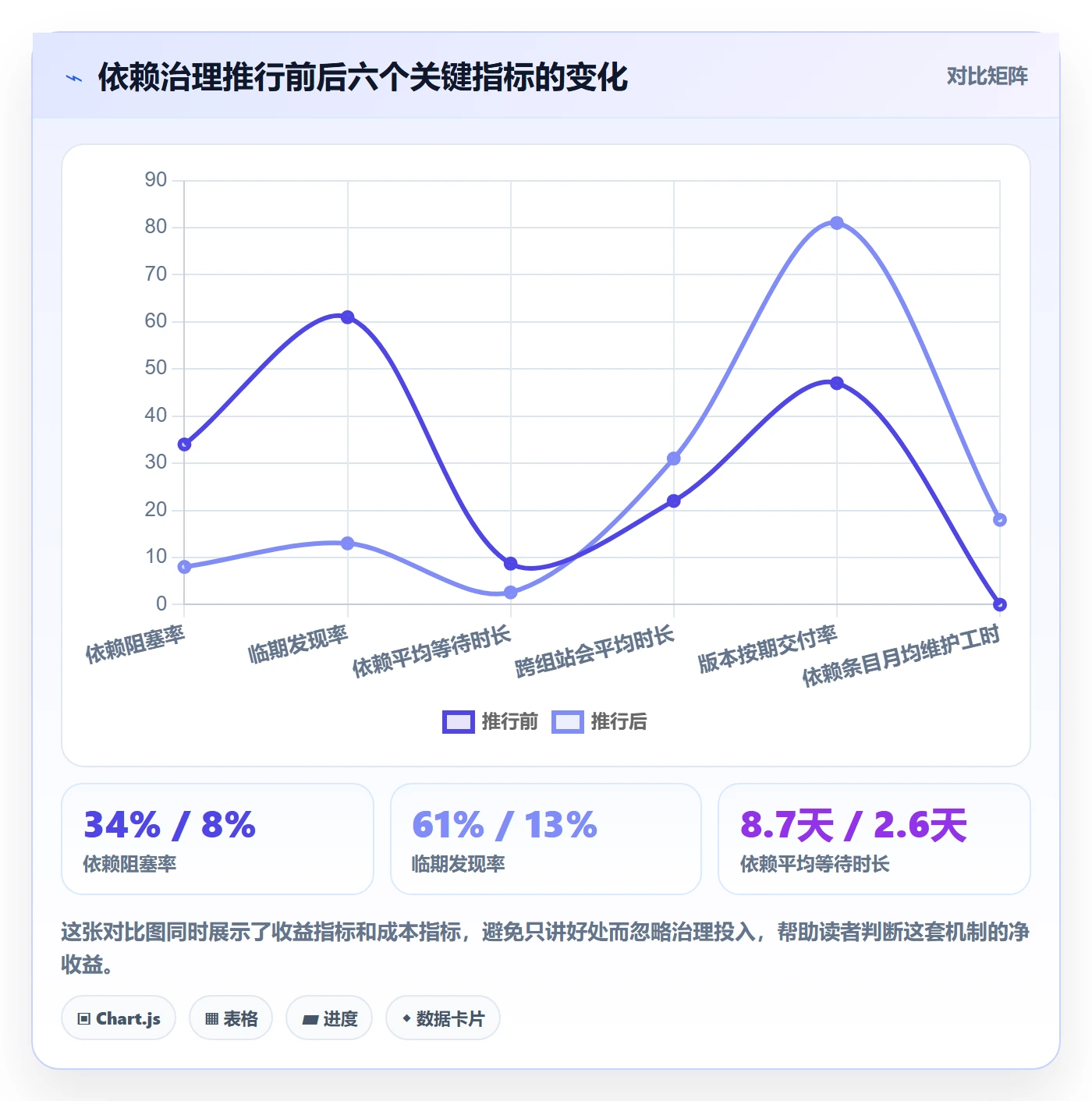 依赖冲突最佳实践:实施团队任务依赖最佳实践,常见问题