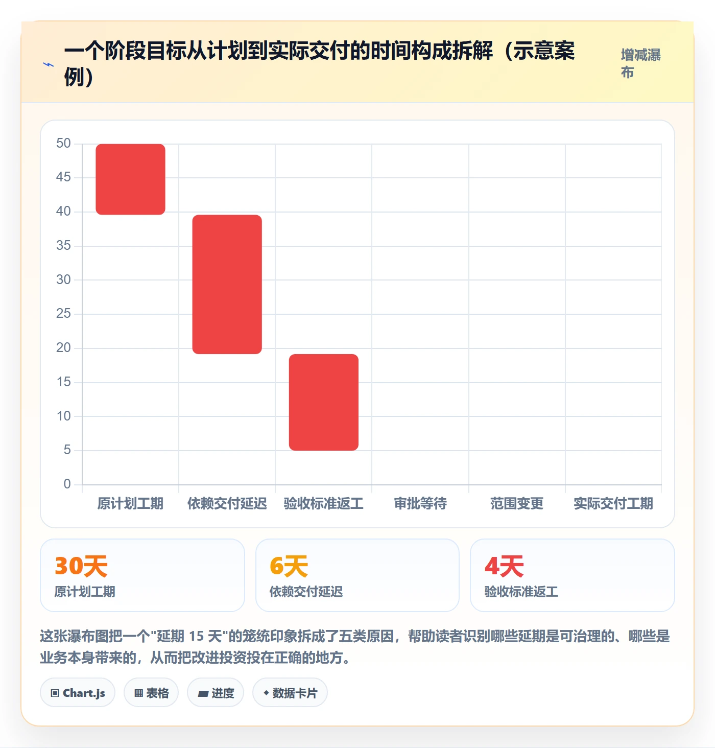 阶段目标实操方法：项目经理提升项目目标效率的协同管理方法与模板