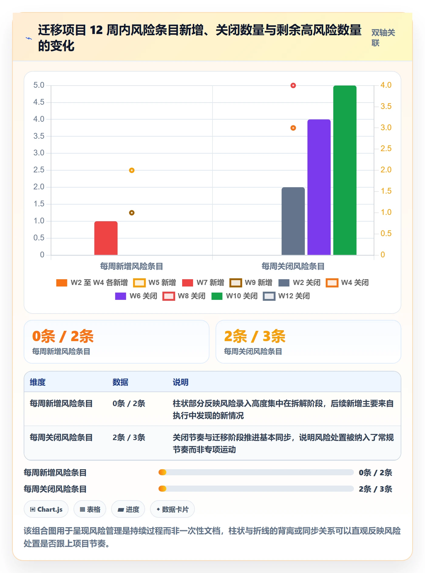 目标拆解落地方案:项目成员开展项目目标的风险控制案例解析