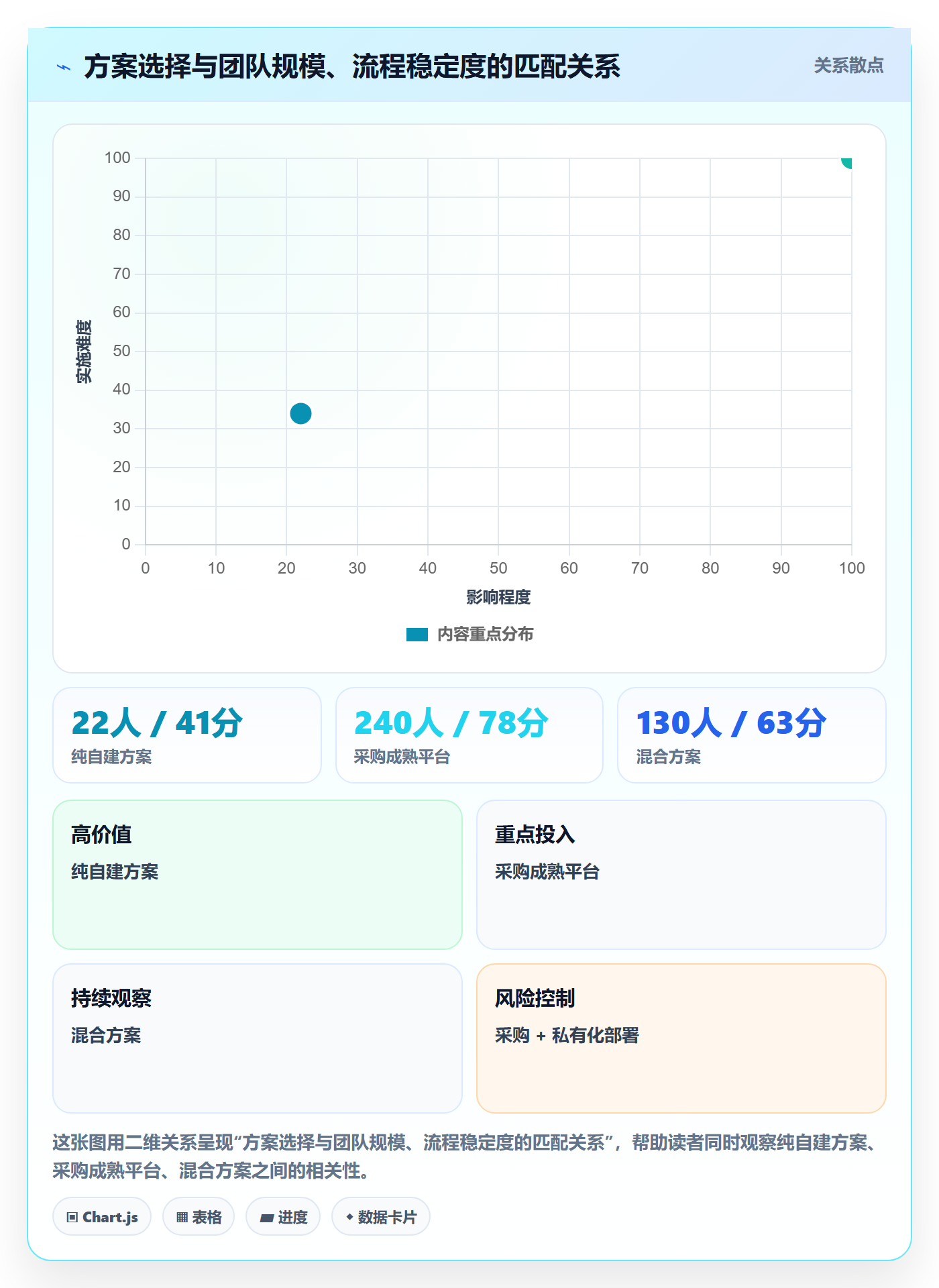 子任务实操方法:跨部门团队提升任务管理效率的效率提升方法与模板