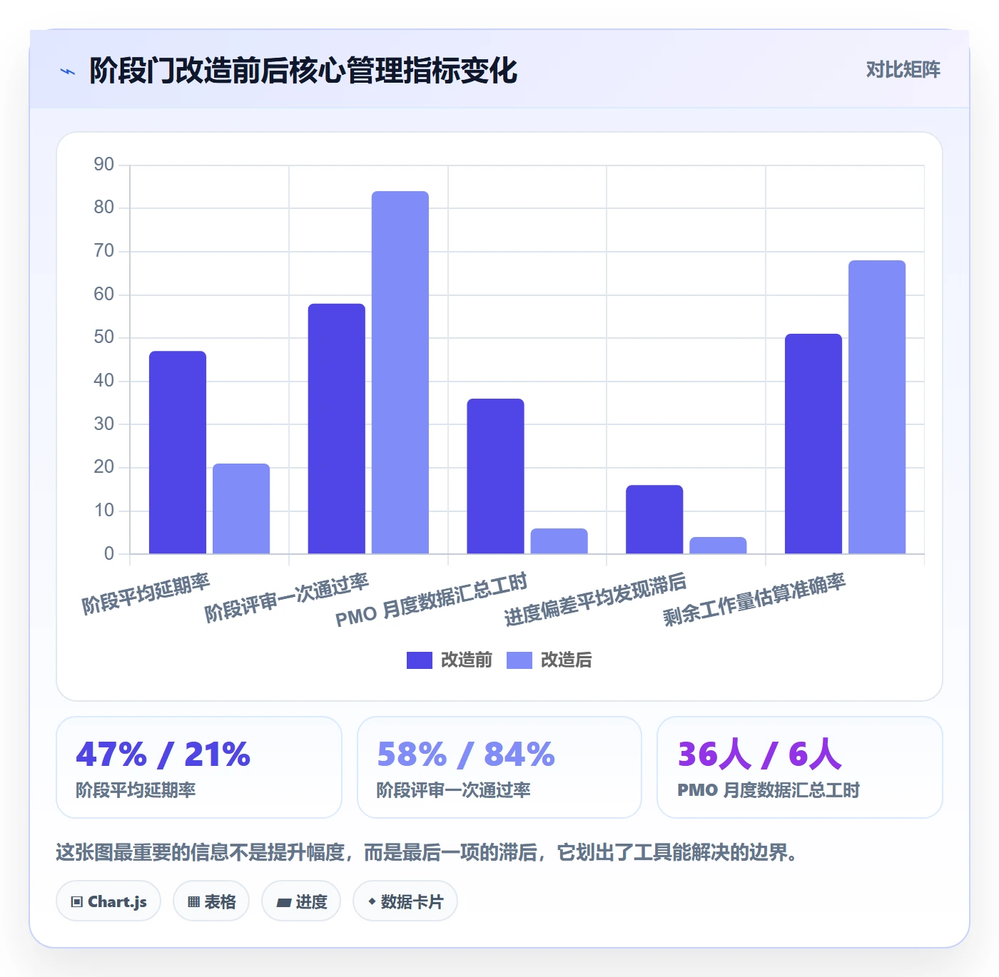 阶段进度落地方案:PMO开展进度管理的最佳实践案例解析