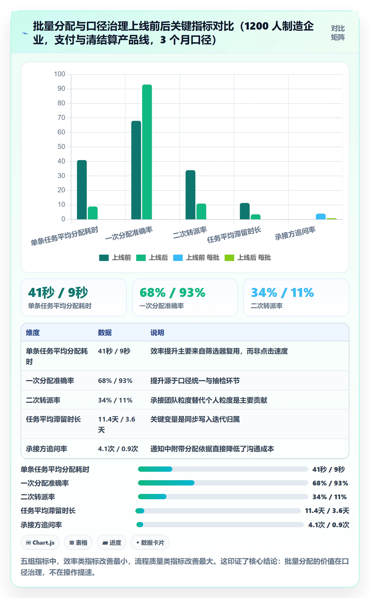 任务分派批量分配教程：跨部门团队最佳实践，避坑指南