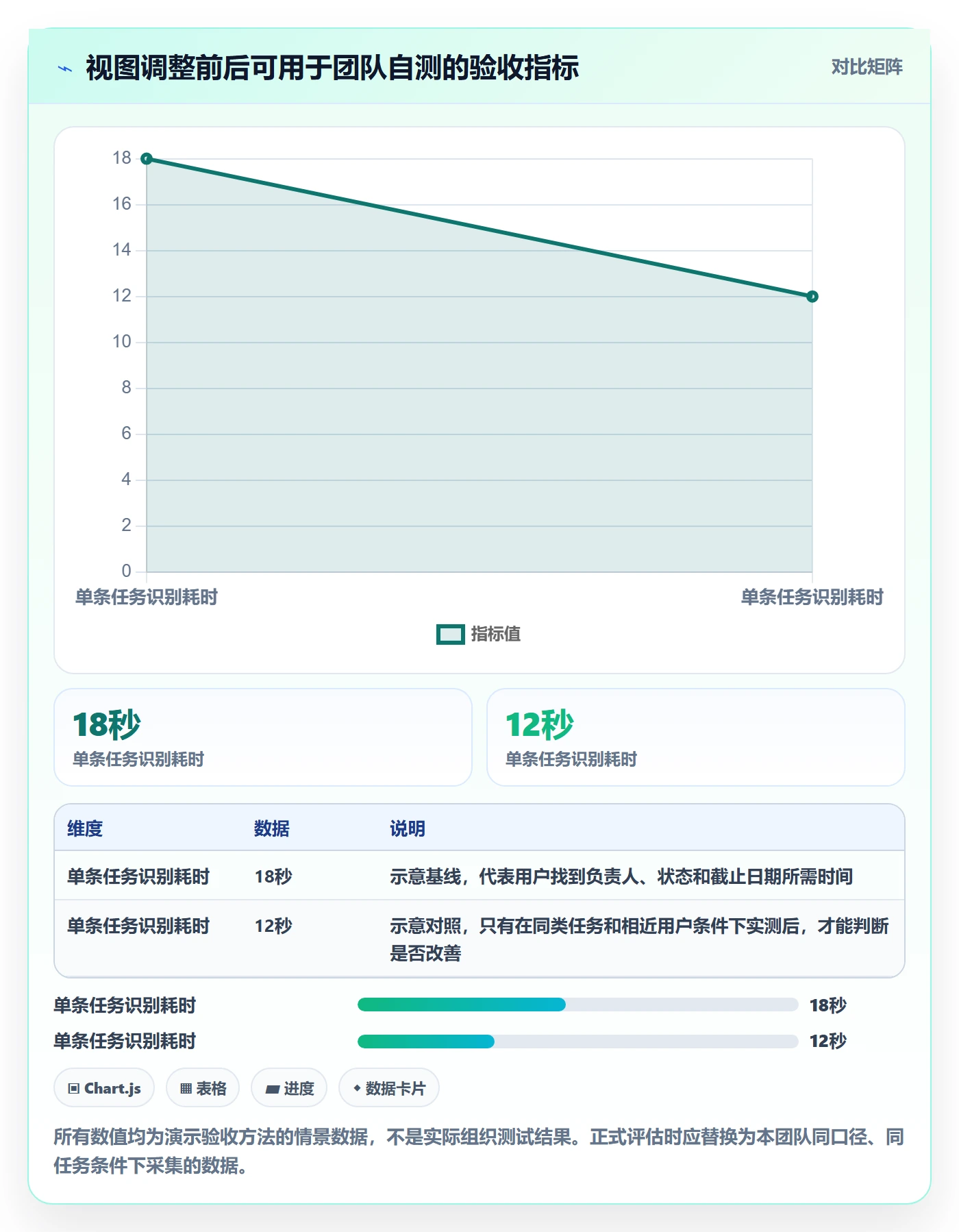 列表视图如何做好字段配置?企业管理者落地方案与操作步骤