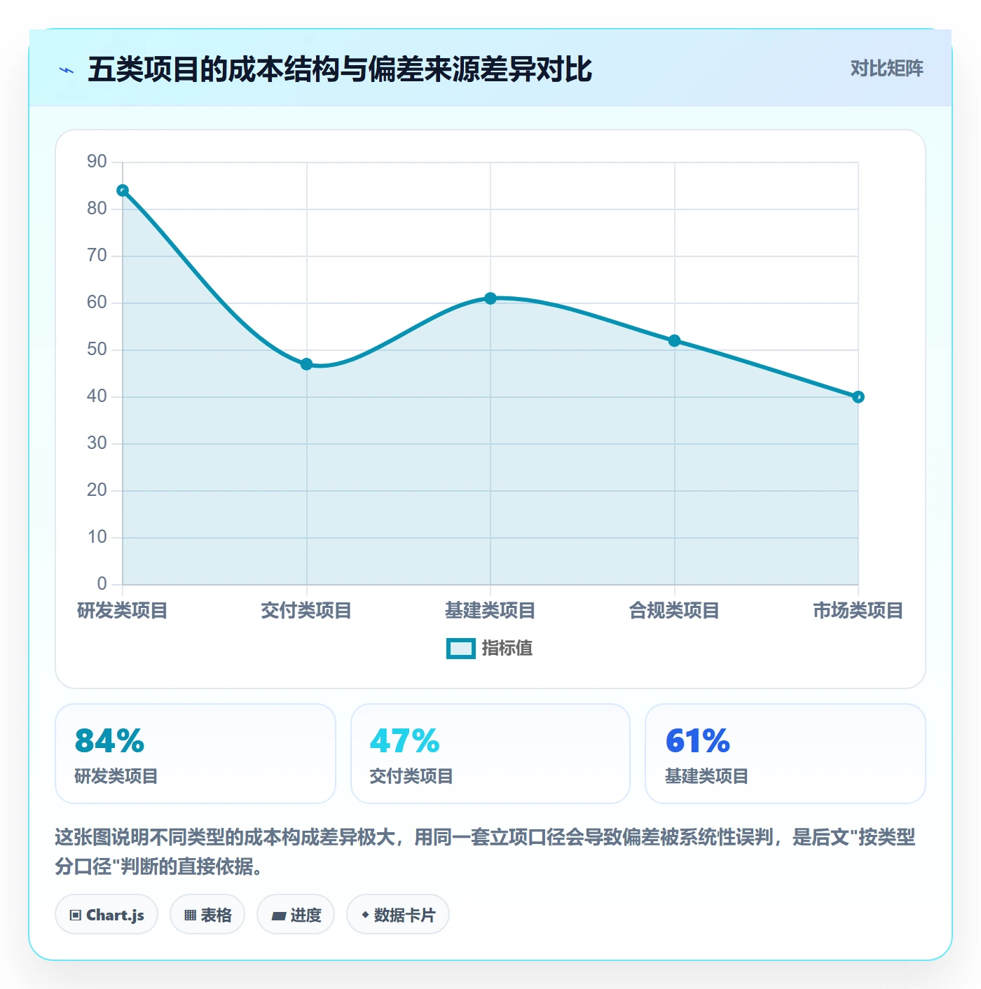 项目类型最佳实践：项目负责人项目立项数据分析，常见问题