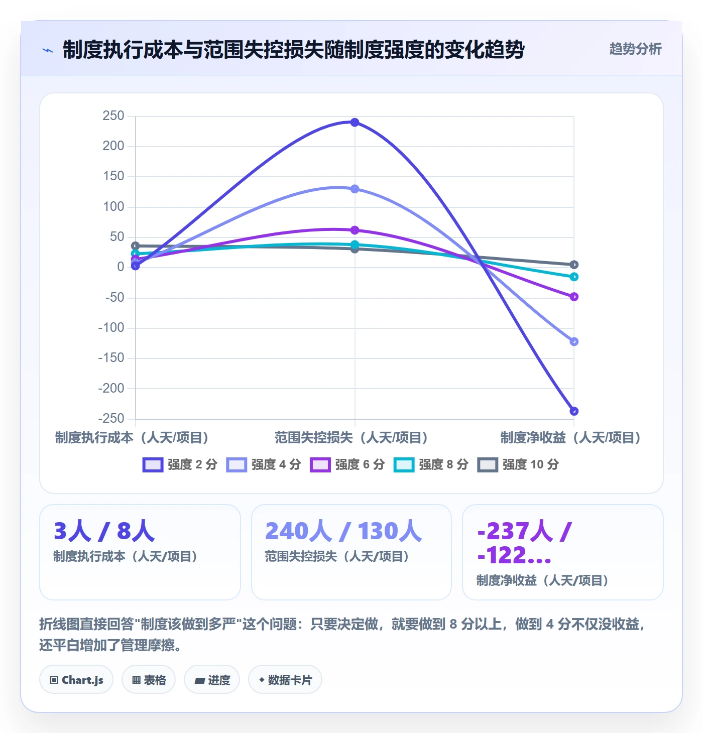 工作范围最佳实践:实施团队项目范围制度设计,常见问题