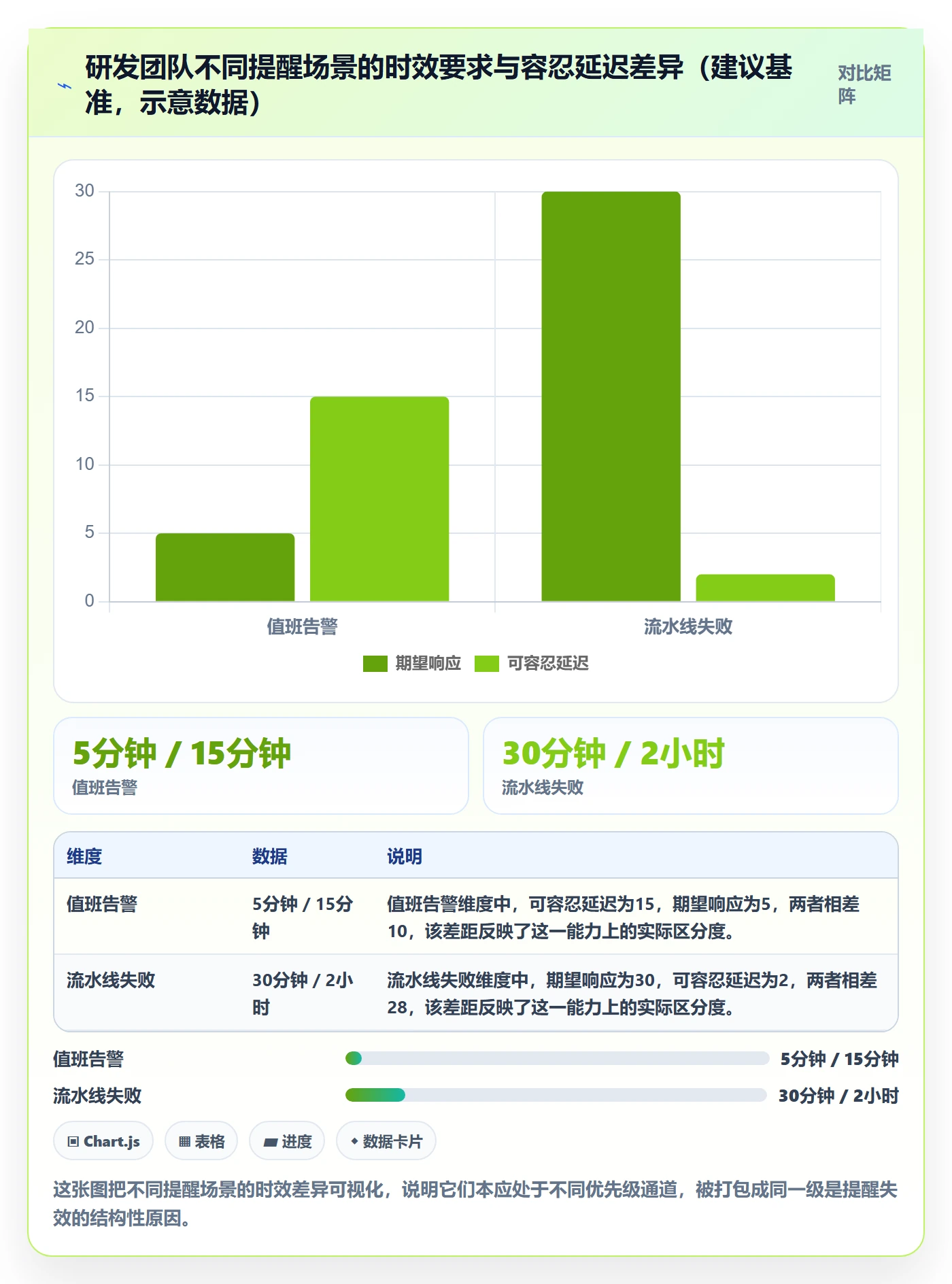自动提醒管理方法大全:研发团队任务提醒数据分析落地清单