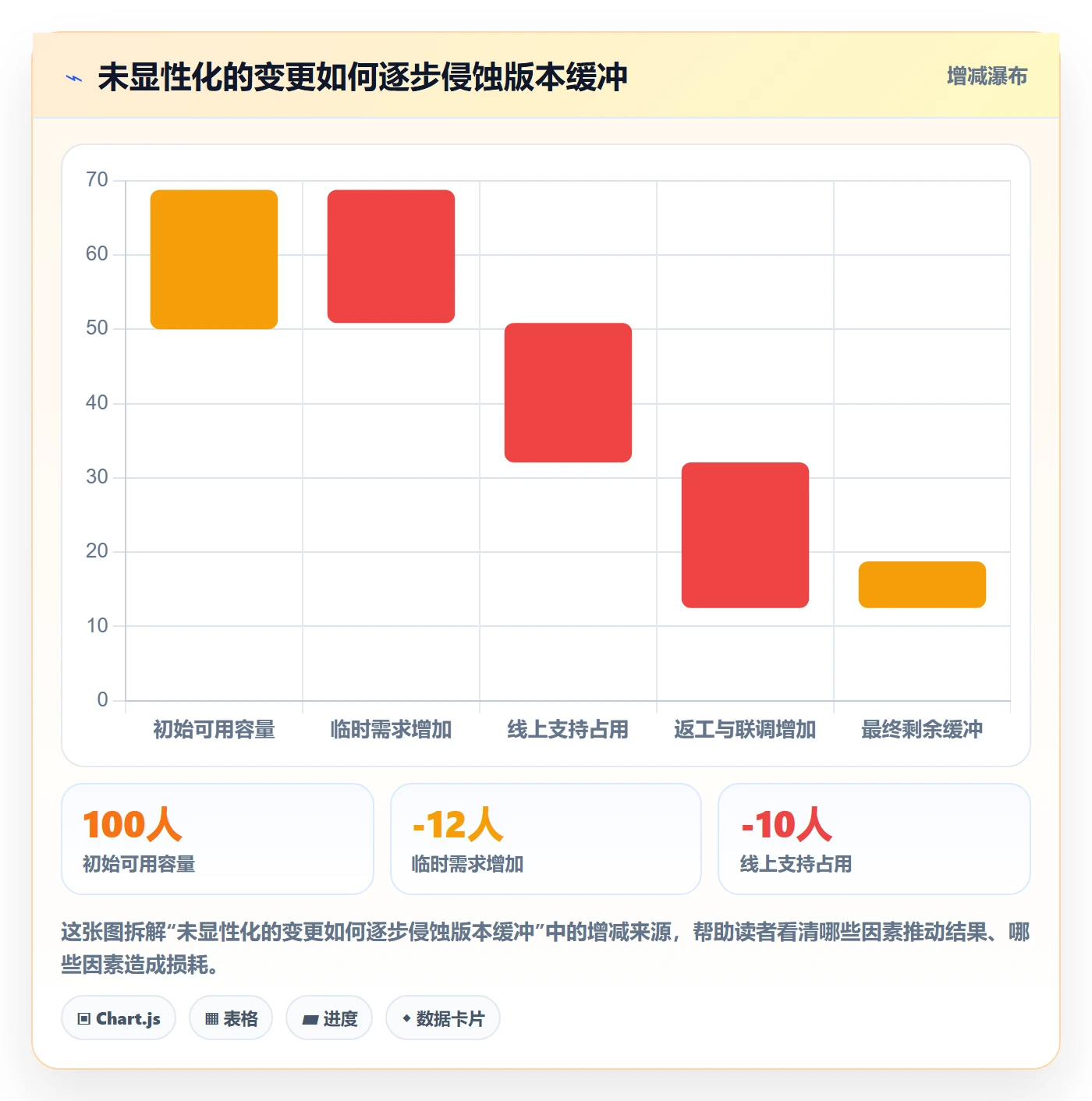 需求排期如何做好版本规划?项目负责人落地方案与操作步骤
