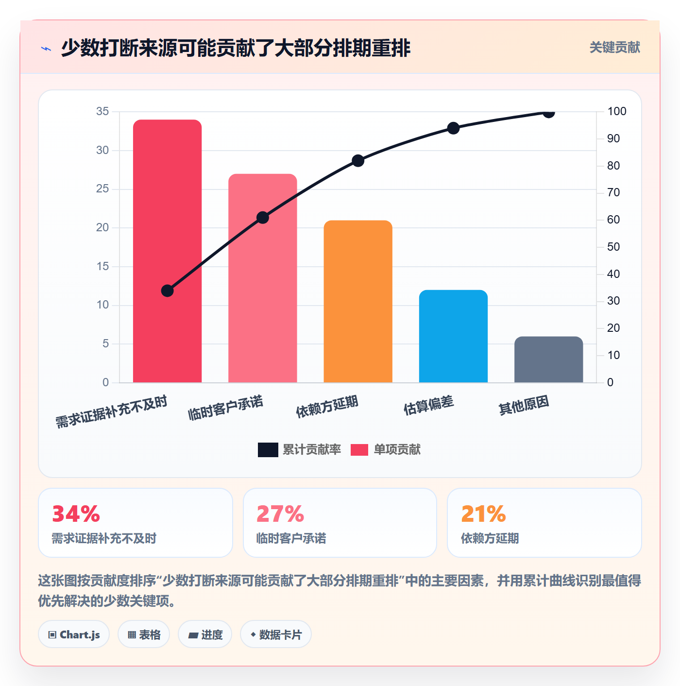 需求优先级落地方案：实施团队开展需求排期的效率提升案例解析