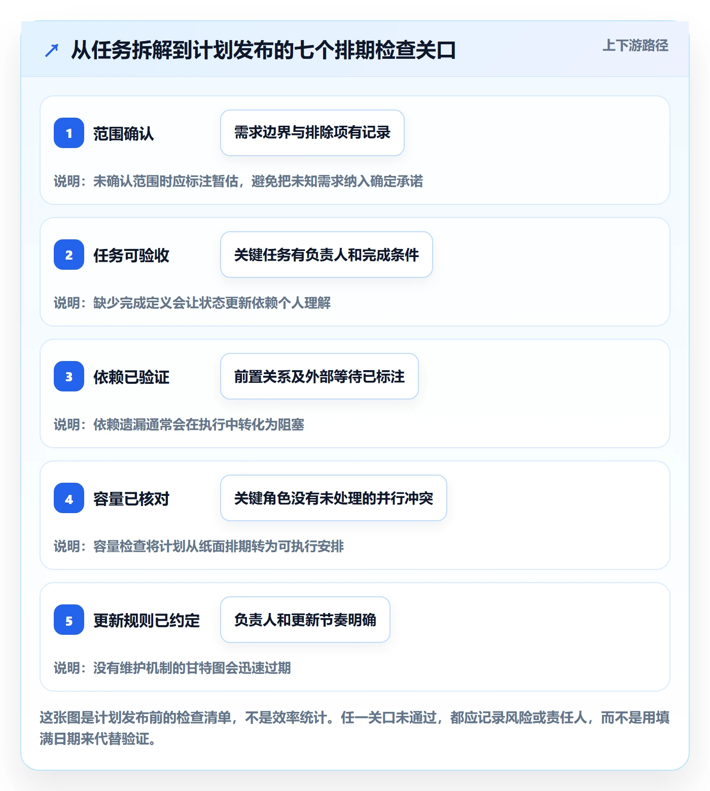 甘特图如何做好计划时间?研发团队流程优化与操作步骤