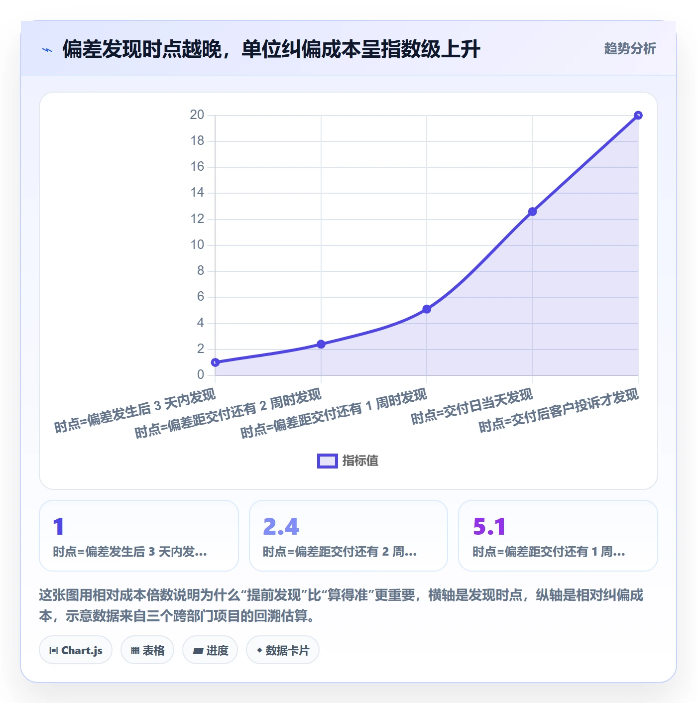 进度管理如何做好进度偏差？跨部门团队风险控制与操作步骤