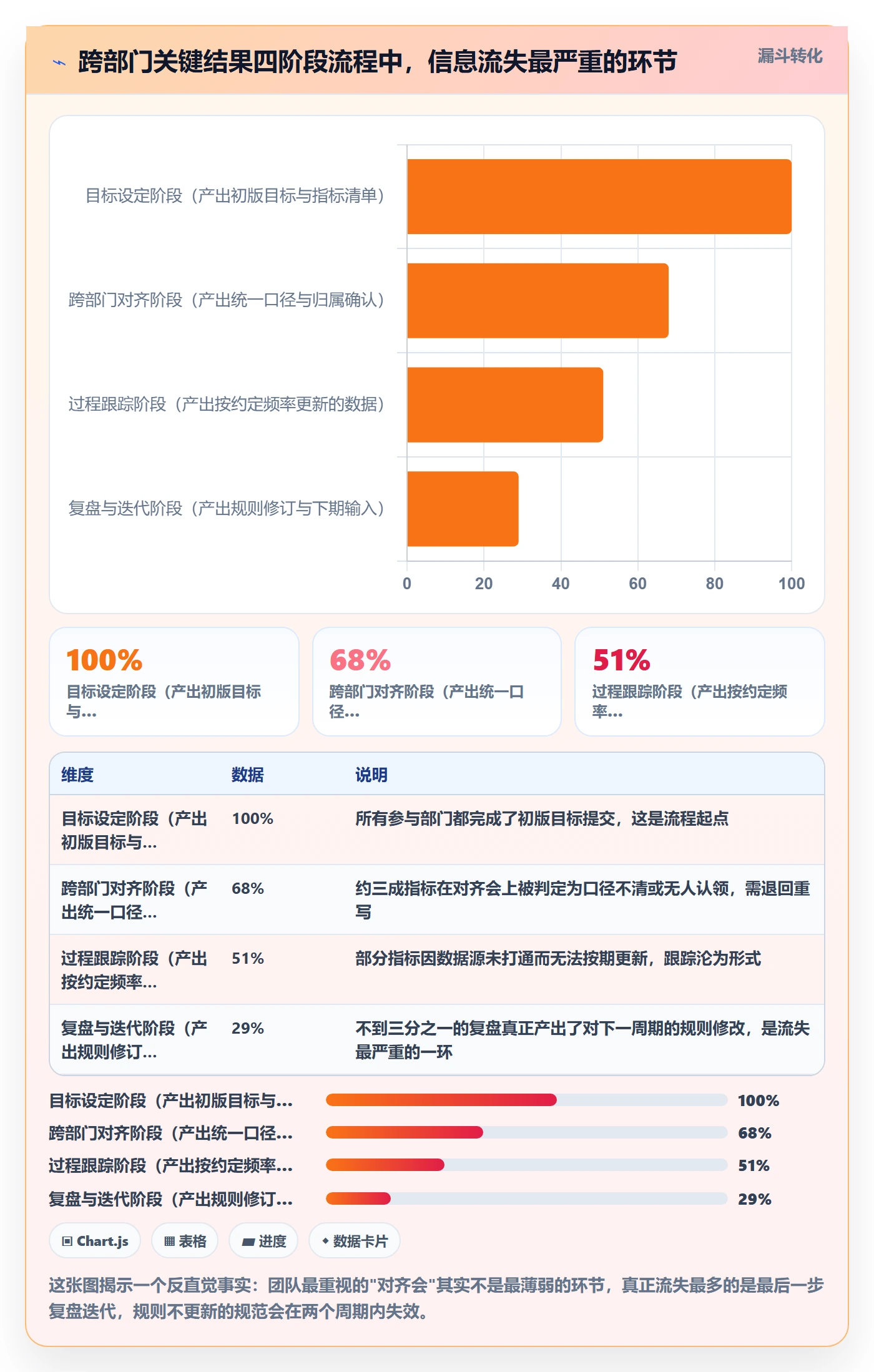 关键结果流程与规范：跨部门团队项目目标数据分析关键指标