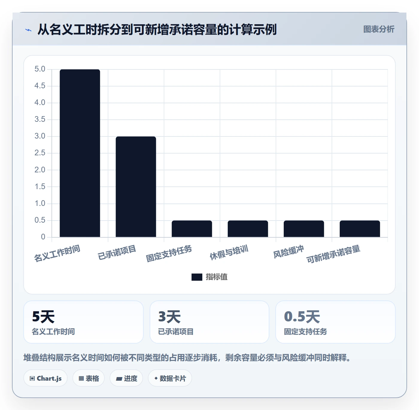 资源管理如何做好资源池？企业管理者效率提升与操作步骤