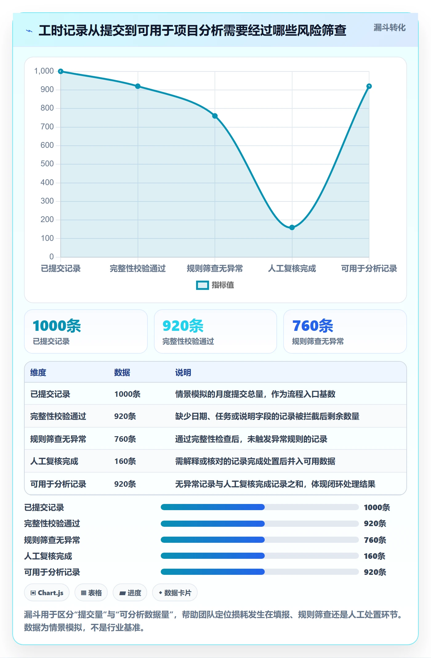 审批实操方法：项目经理提升工时表效率的风险控制方法与模板