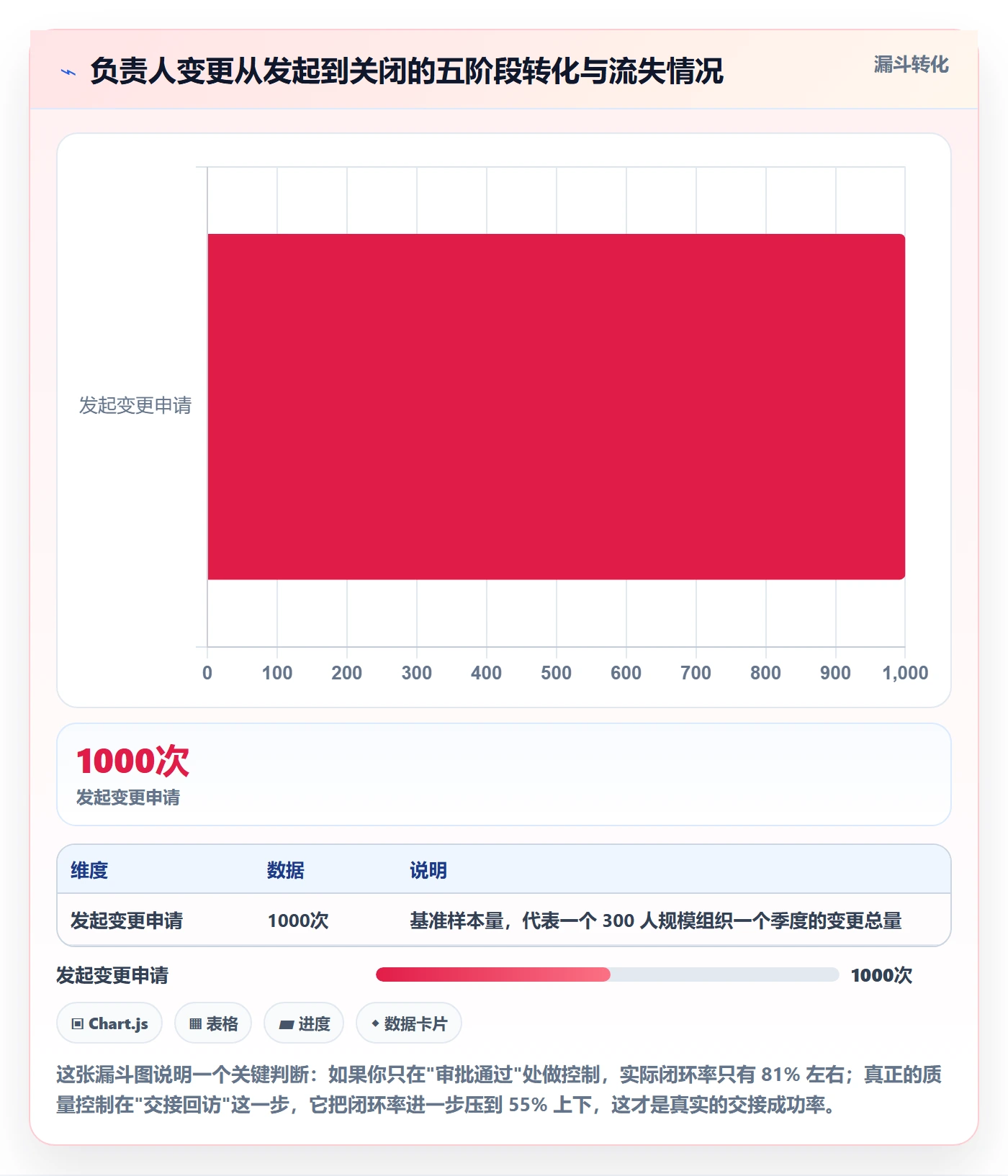 任务分派任务负责人变更教程:企业管理者制度设计,避坑指南