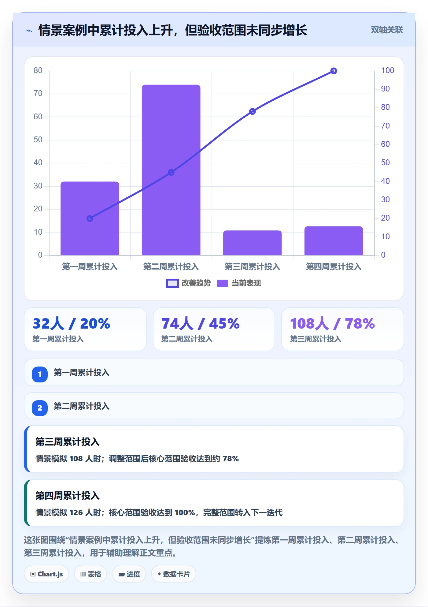 项目工时管理指南：产品经理如何做好工时表，入门指南全流程
