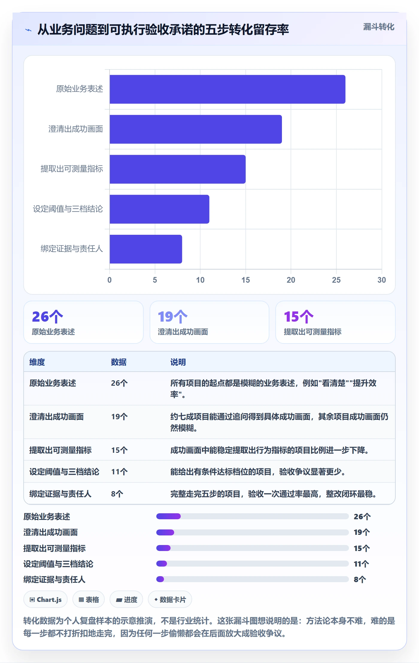 验收标准怎么做?项目经理数据分析:项目目标从0到1