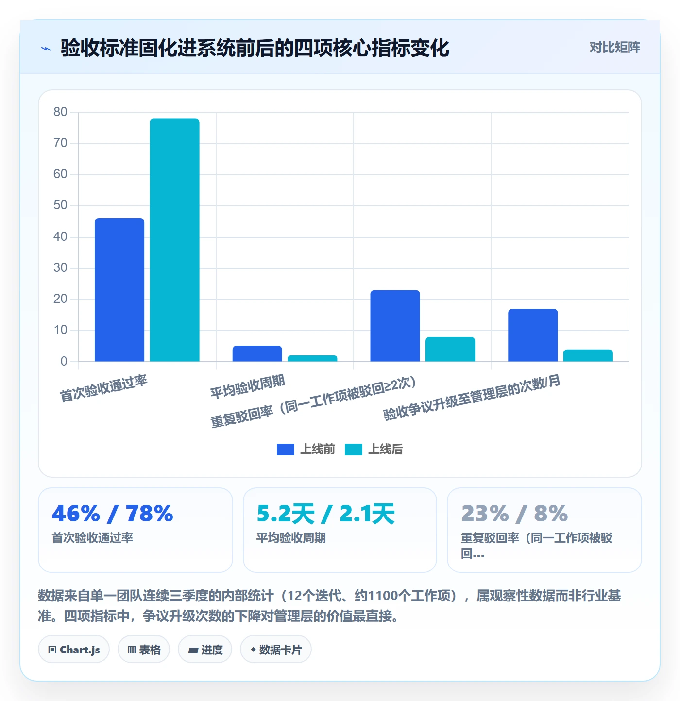 审核管理指南:管理层如何做好任务验收,流程优化全流程