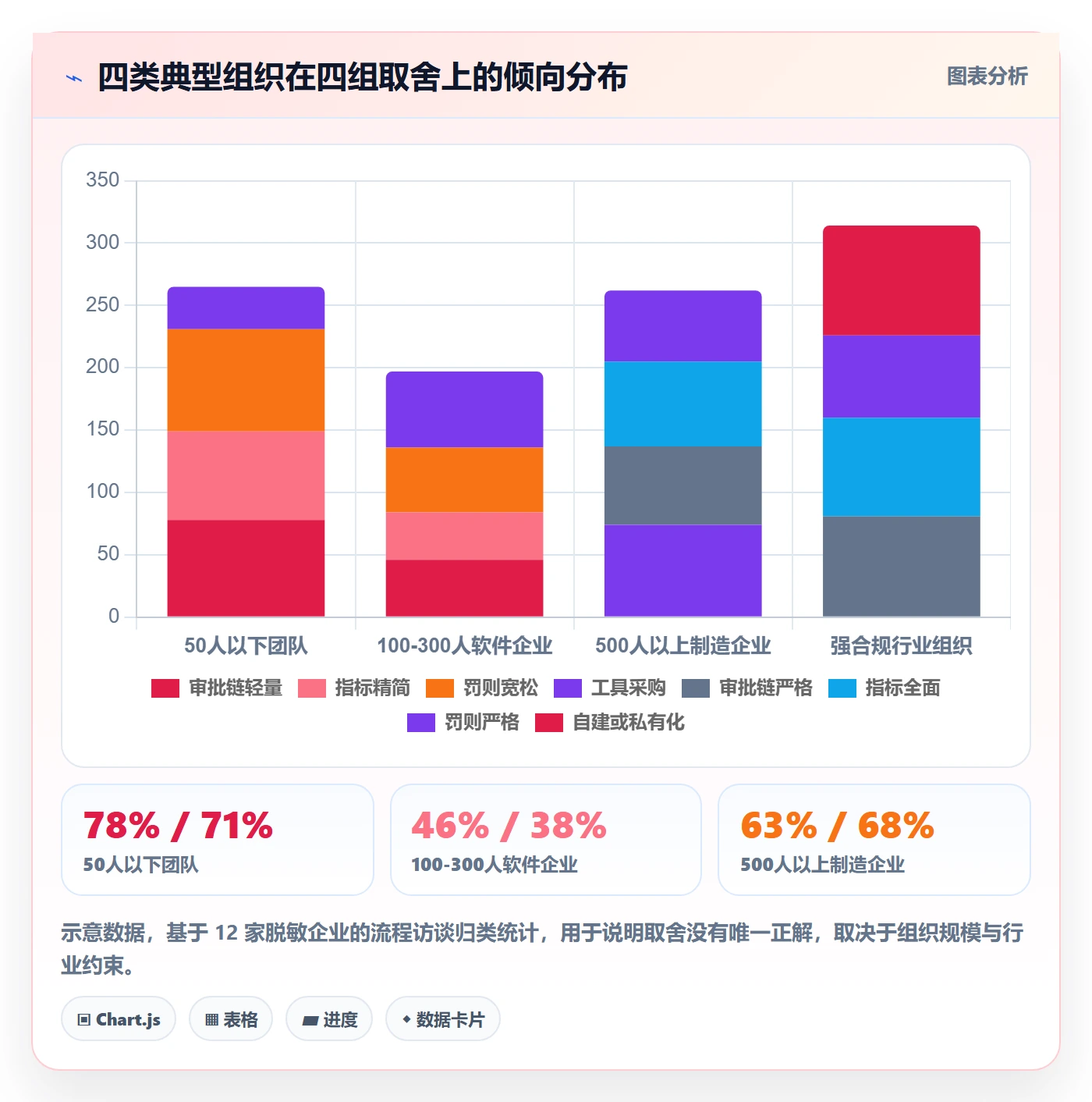 延期流程与规范:管理层任务执行流程优化关键指标