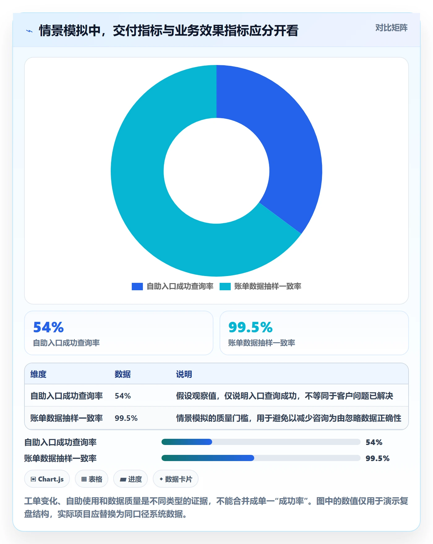 敏捷项目Feature教程：PMO实操方法，避坑指南