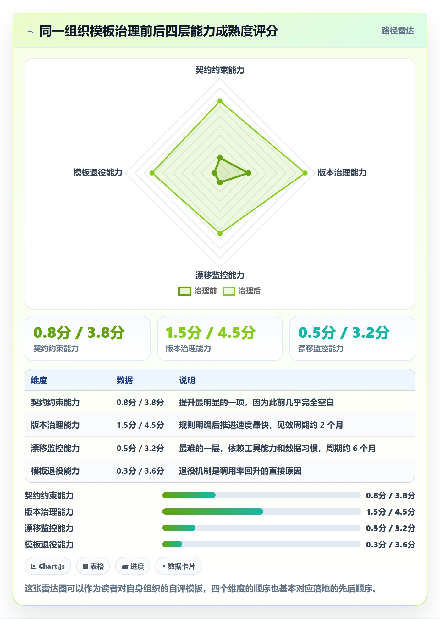 项目模板如何做好模板复用？企业管理者风险控制与操作步骤