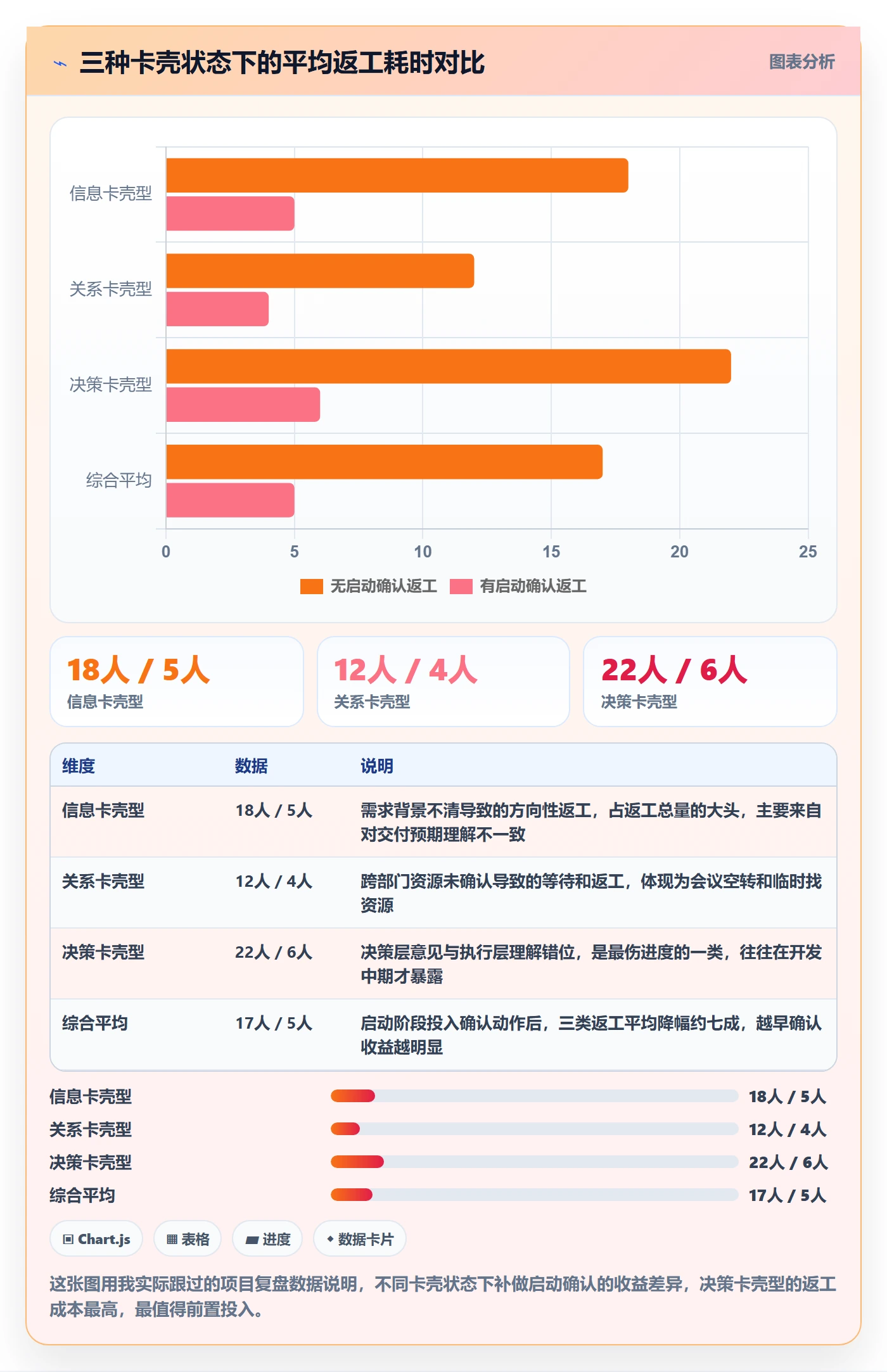 开始怎么做?项目负责人落地方案:任务执行从0到1