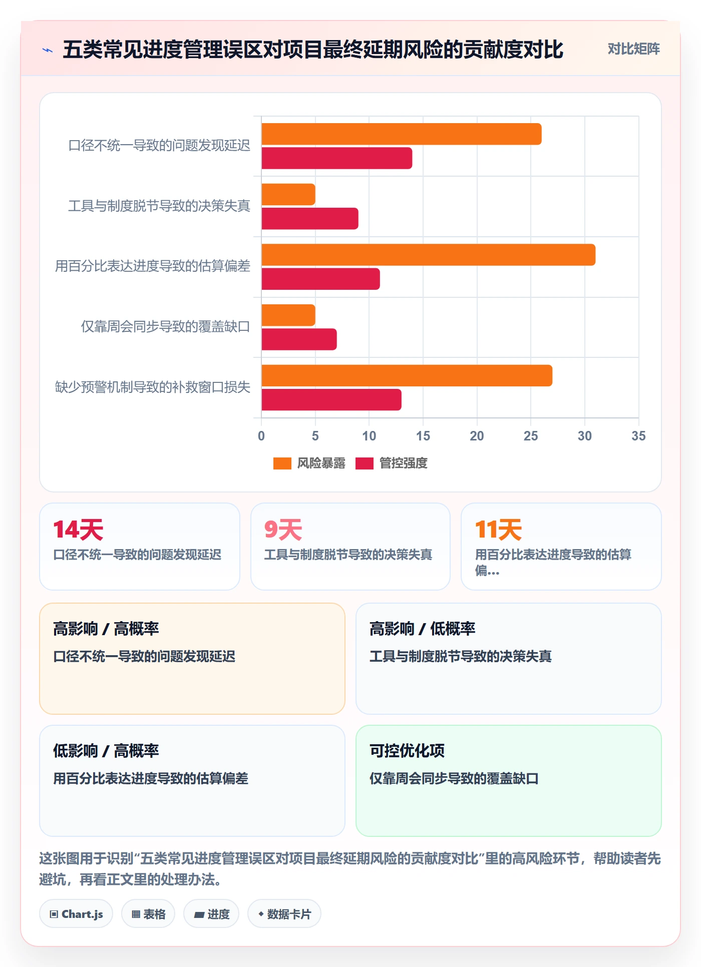 任务进度落地方案:项目成员开展进度管理的制度设计案例解析