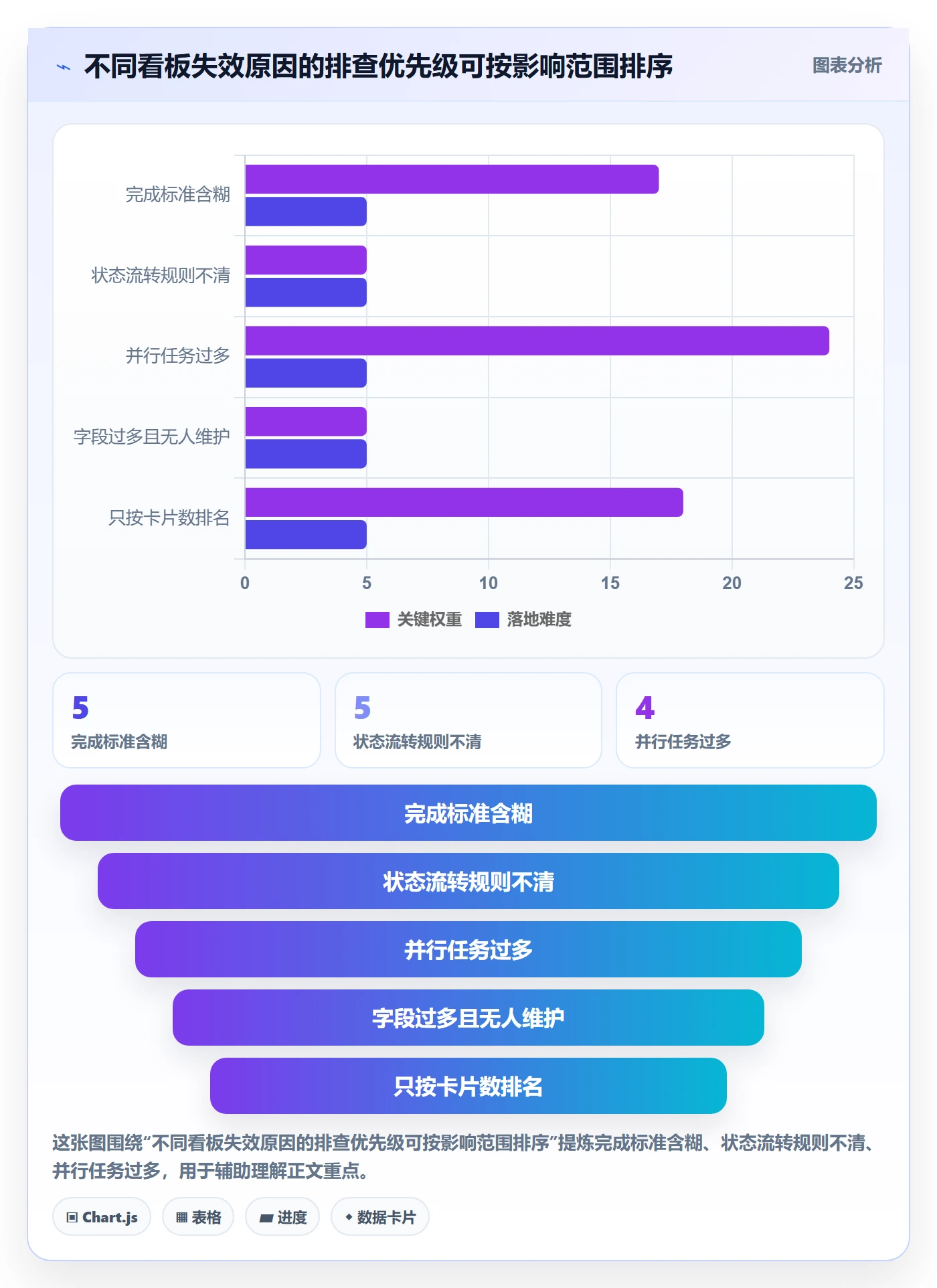 看板卡片全流程:企业管理者效率提升与一文讲清