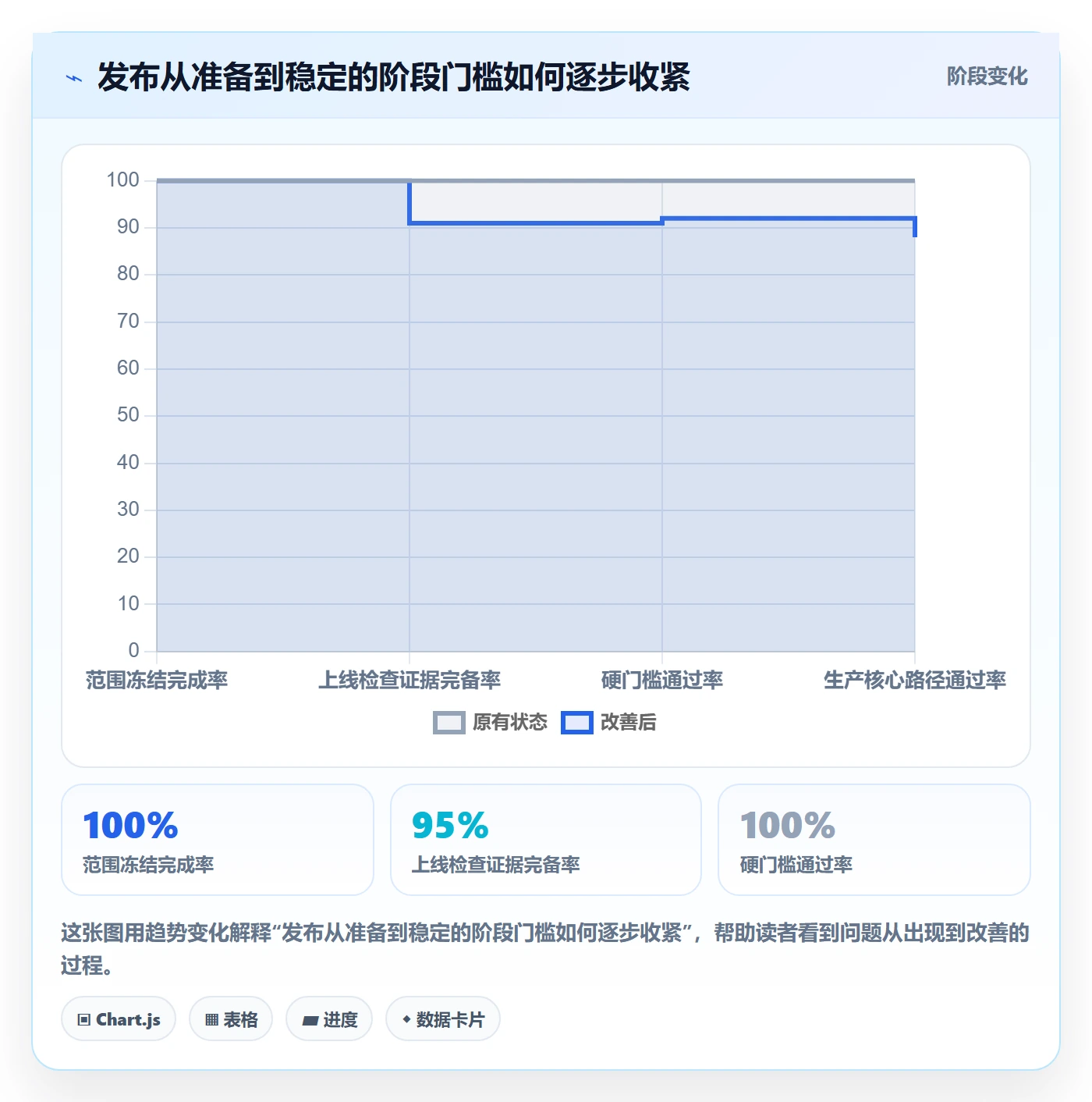 发布管理上线计划教程：产品经理实操方法，避坑指南