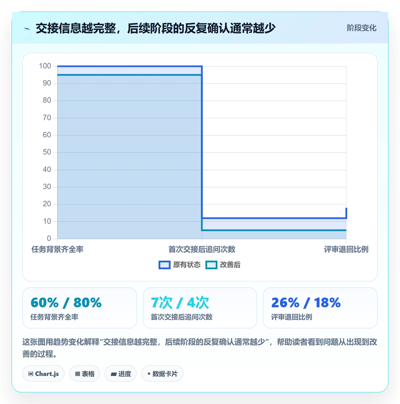 看板拖拽全流程:项目成员效率提升与一文讲清