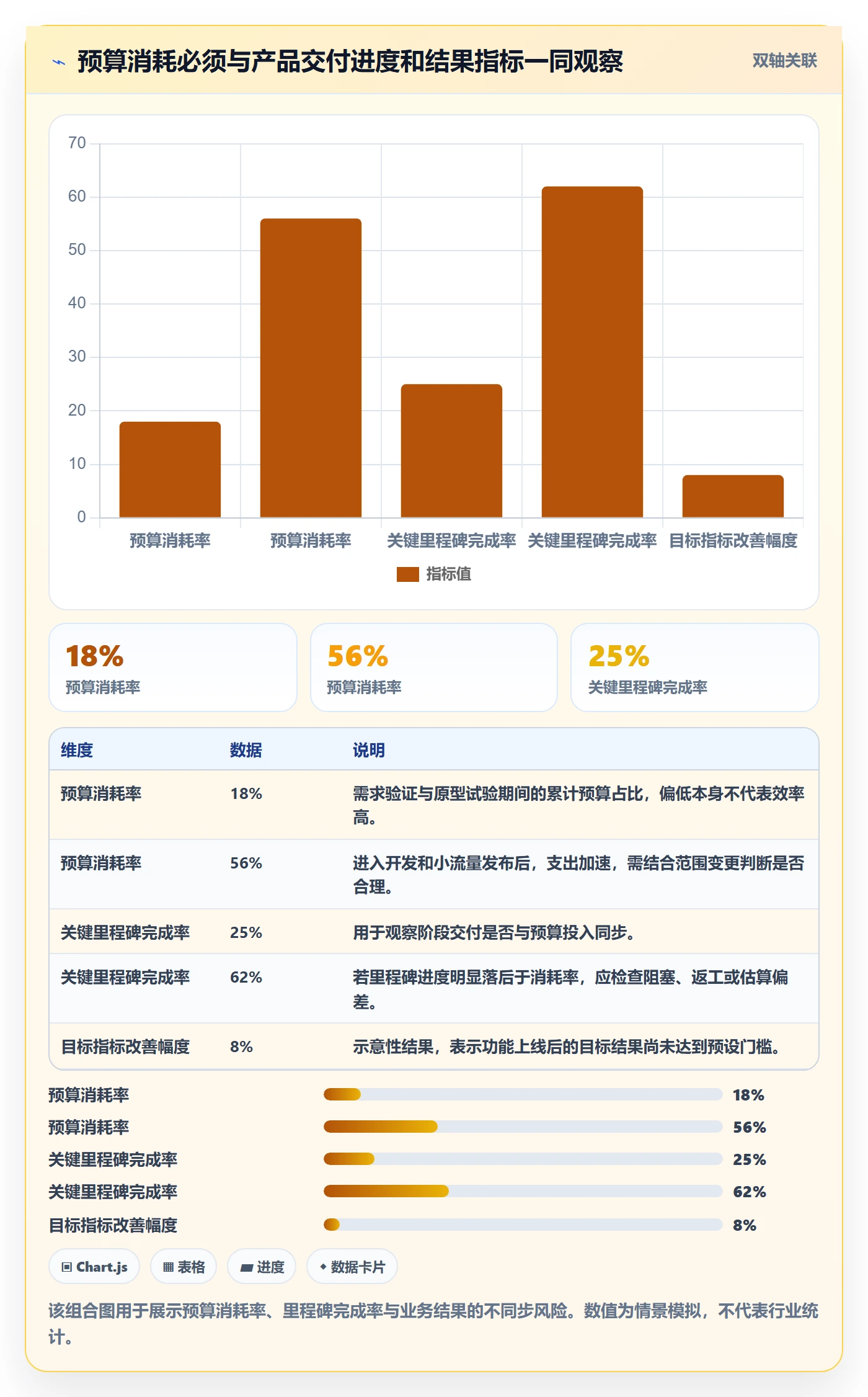 预算分配流程与规范：产品经理预算管理入门指南关键指标