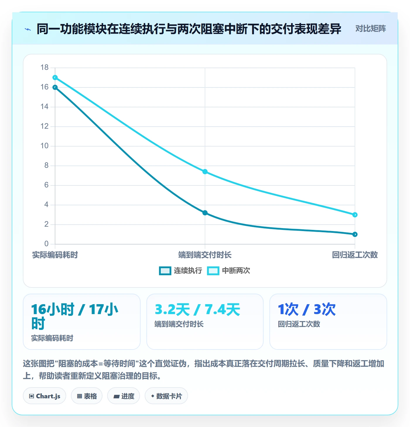 任务执行阻塞教程：产品经理最佳实践，避坑指南