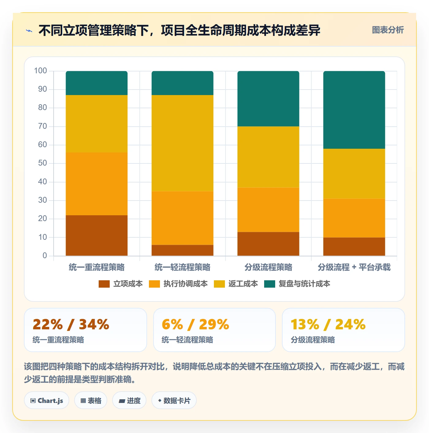 项目类型最佳实践:企业管理者项目立项入门指南,常见问题