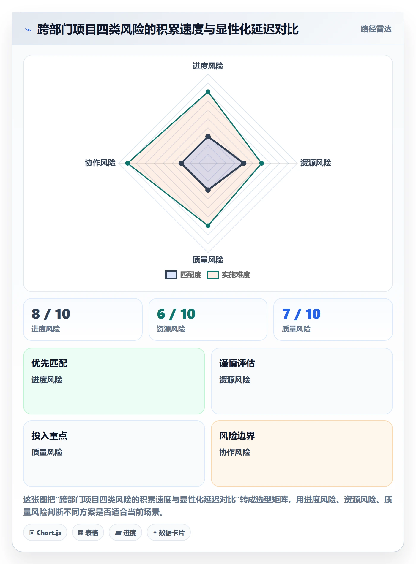 暂停管理指南：跨部门团队如何做好任务执行，风险控制全流程