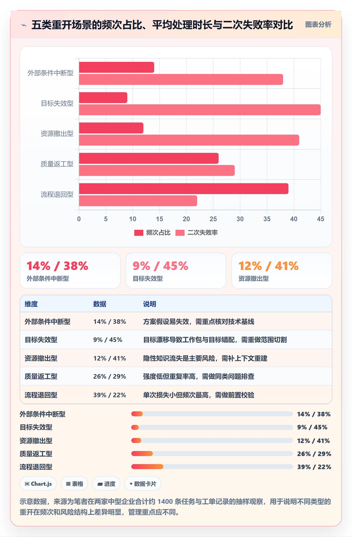 任务执行如何做好重开?企业管理者实操方法与操作步骤