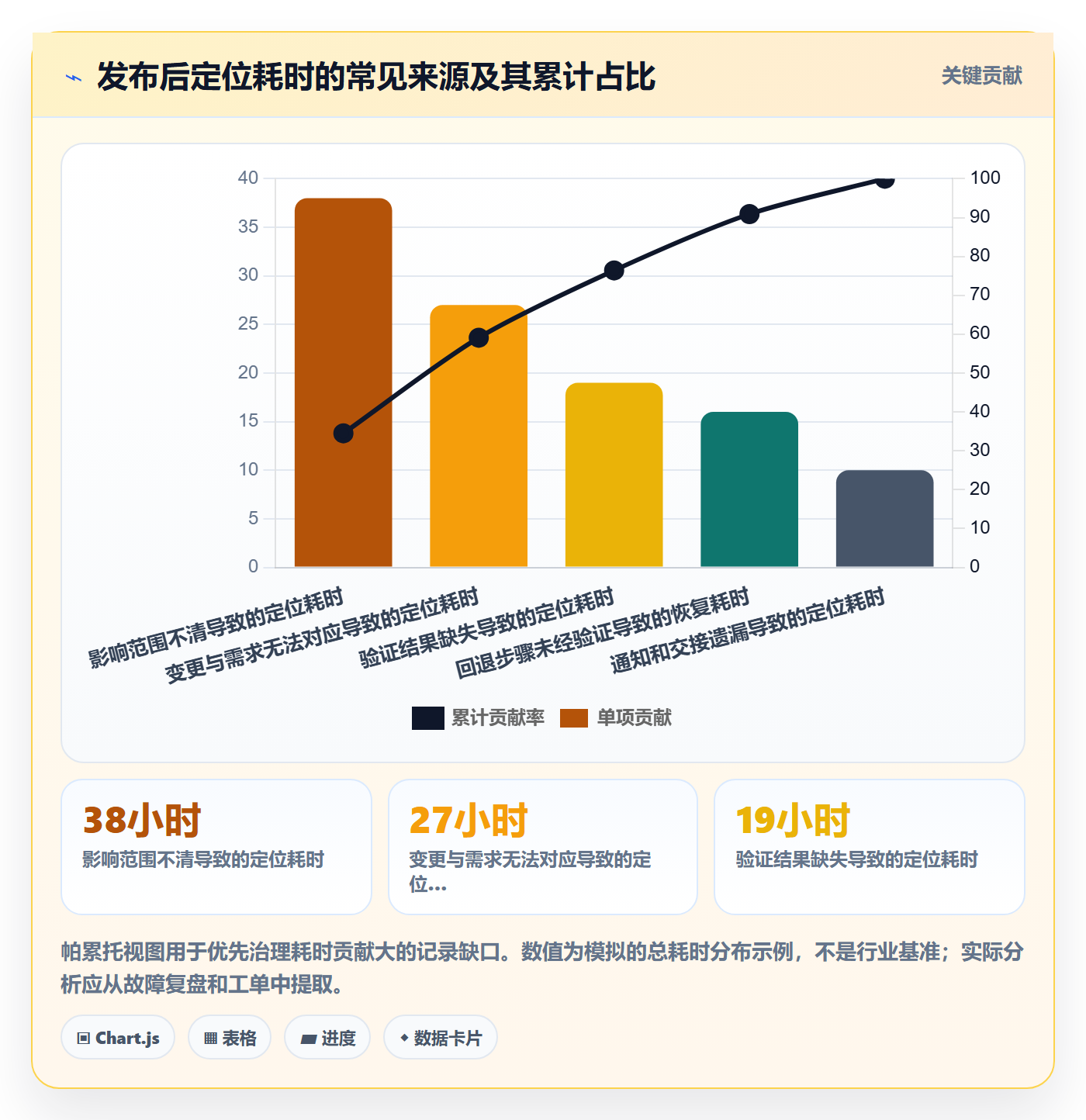 发布记录管理方法大全:企业管理者发布管理协同管理落地清单