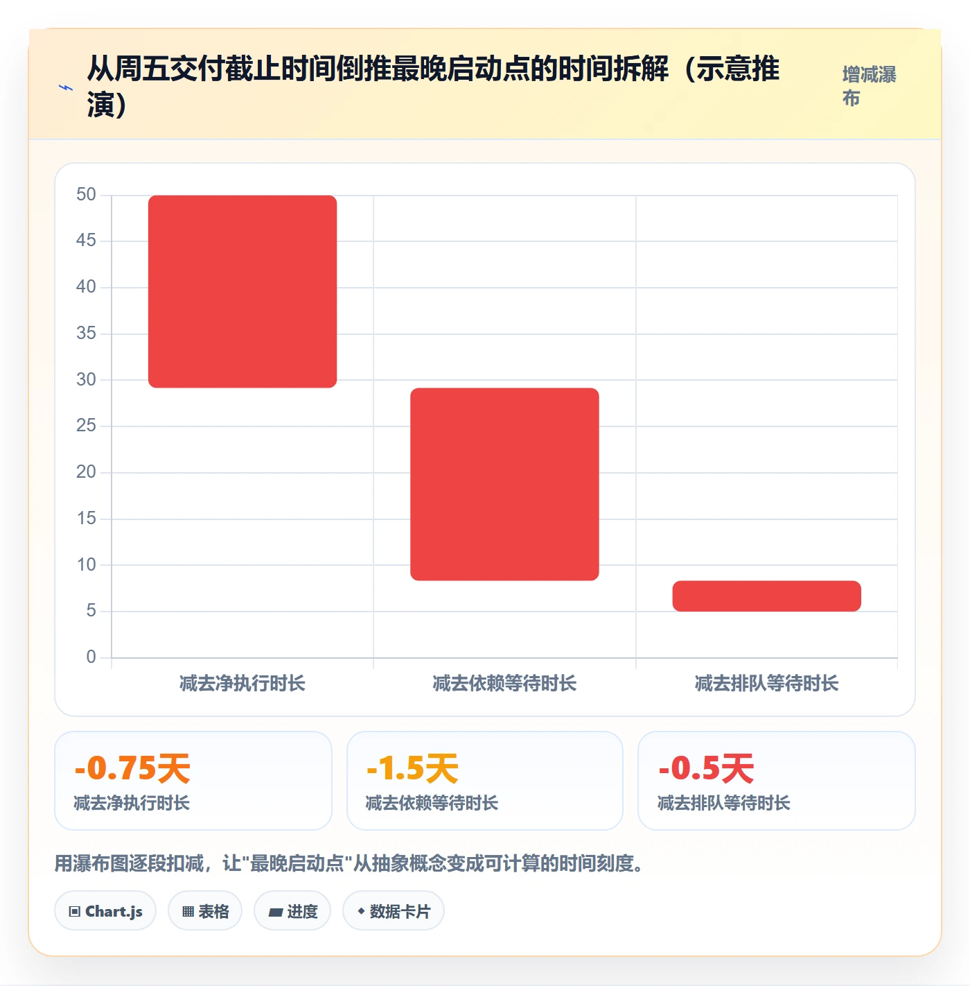 提前提醒实操方法:项目成员提升任务提醒效率的效率提升方法与模板