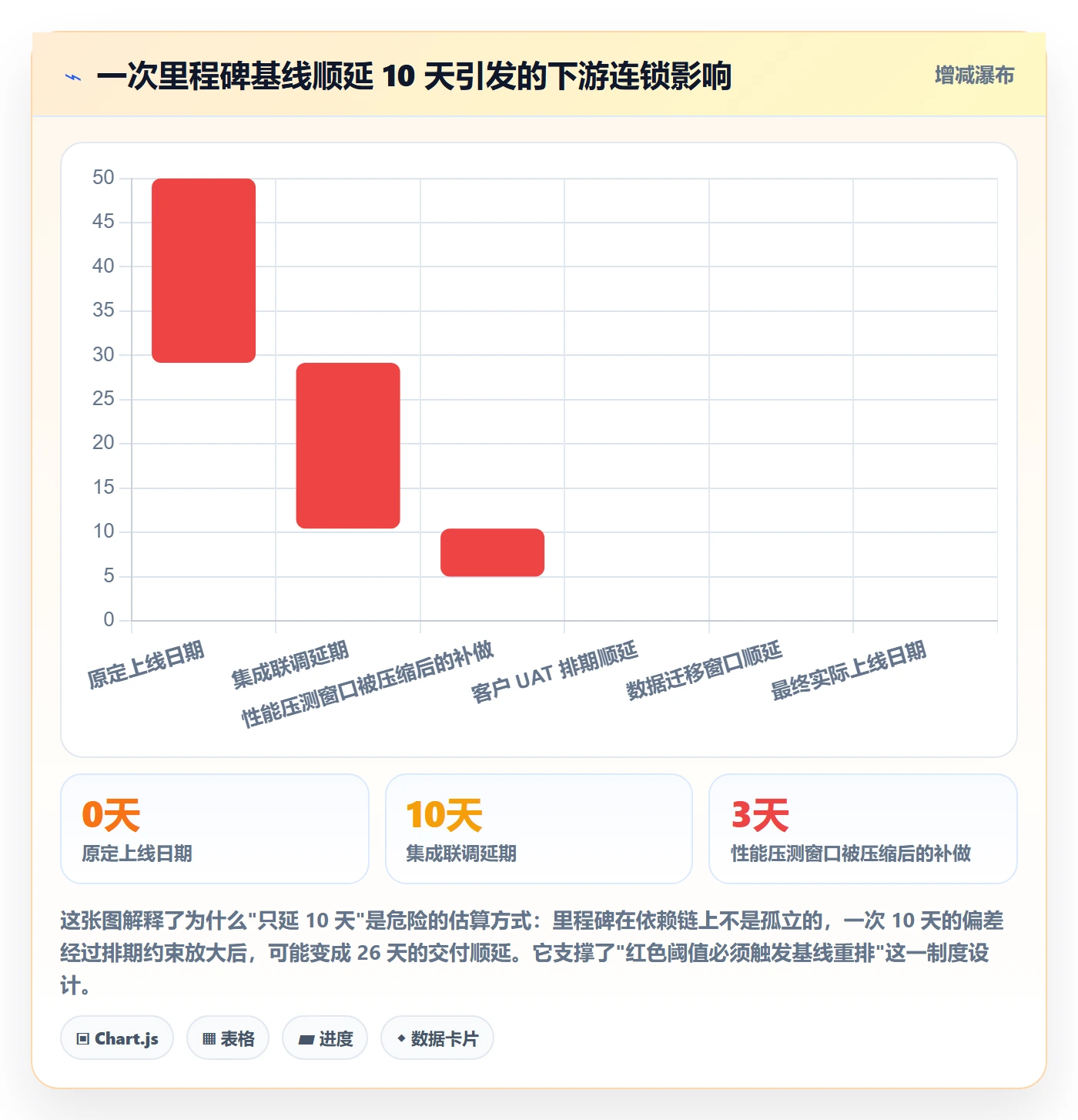 节点延期管理指南:PMO如何做好里程碑,制度设计全流程