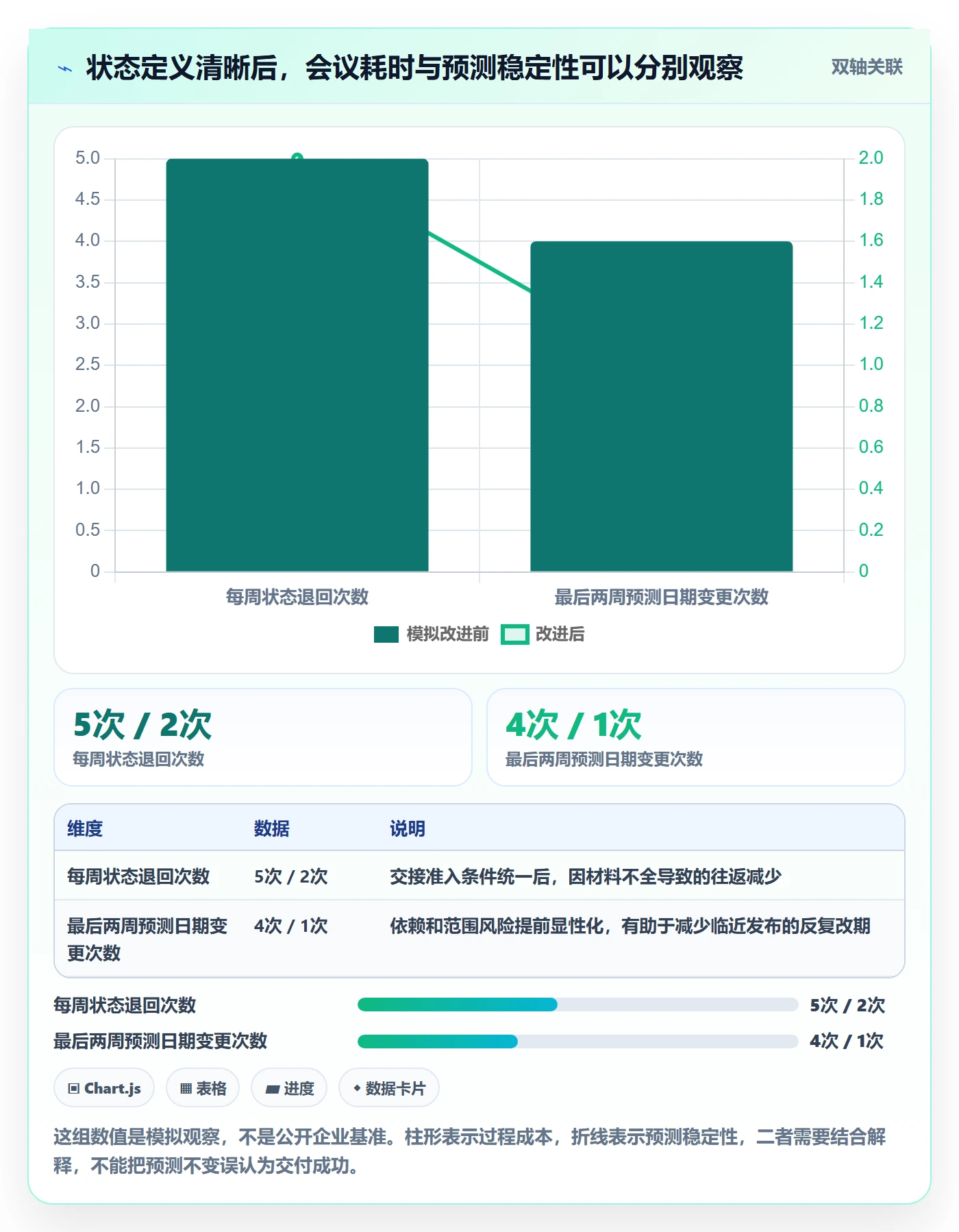 版本状态管理指南：项目负责人如何做好版本管理，协同管理全流程
