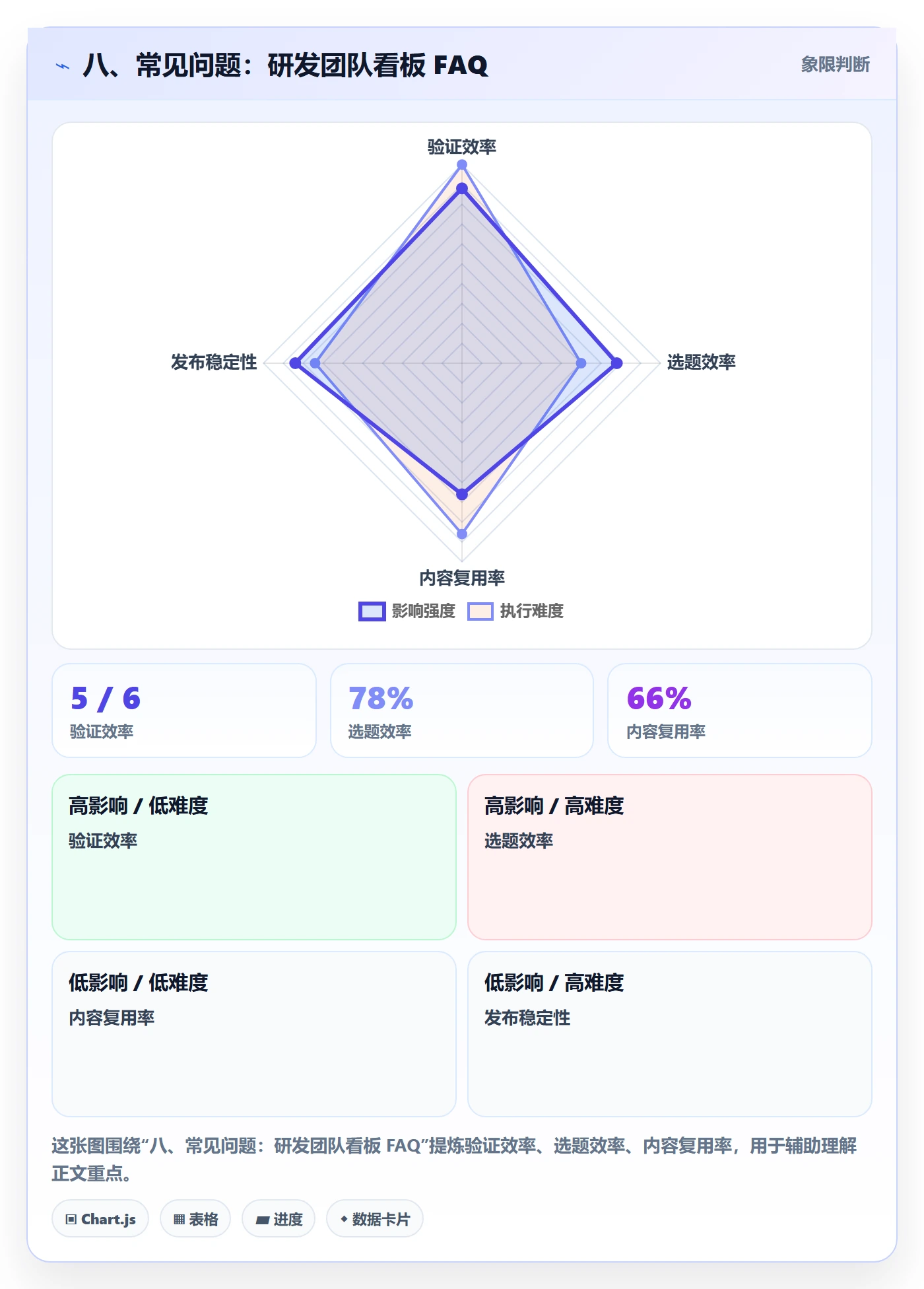 八、常见问题：研发团队看板 FAQ