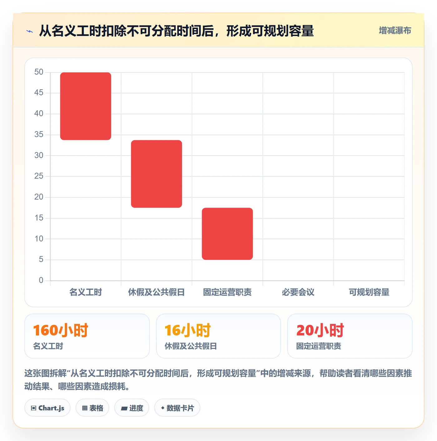 人力资源计划如何做好投入比例？跨部门团队制度设计与操作步骤