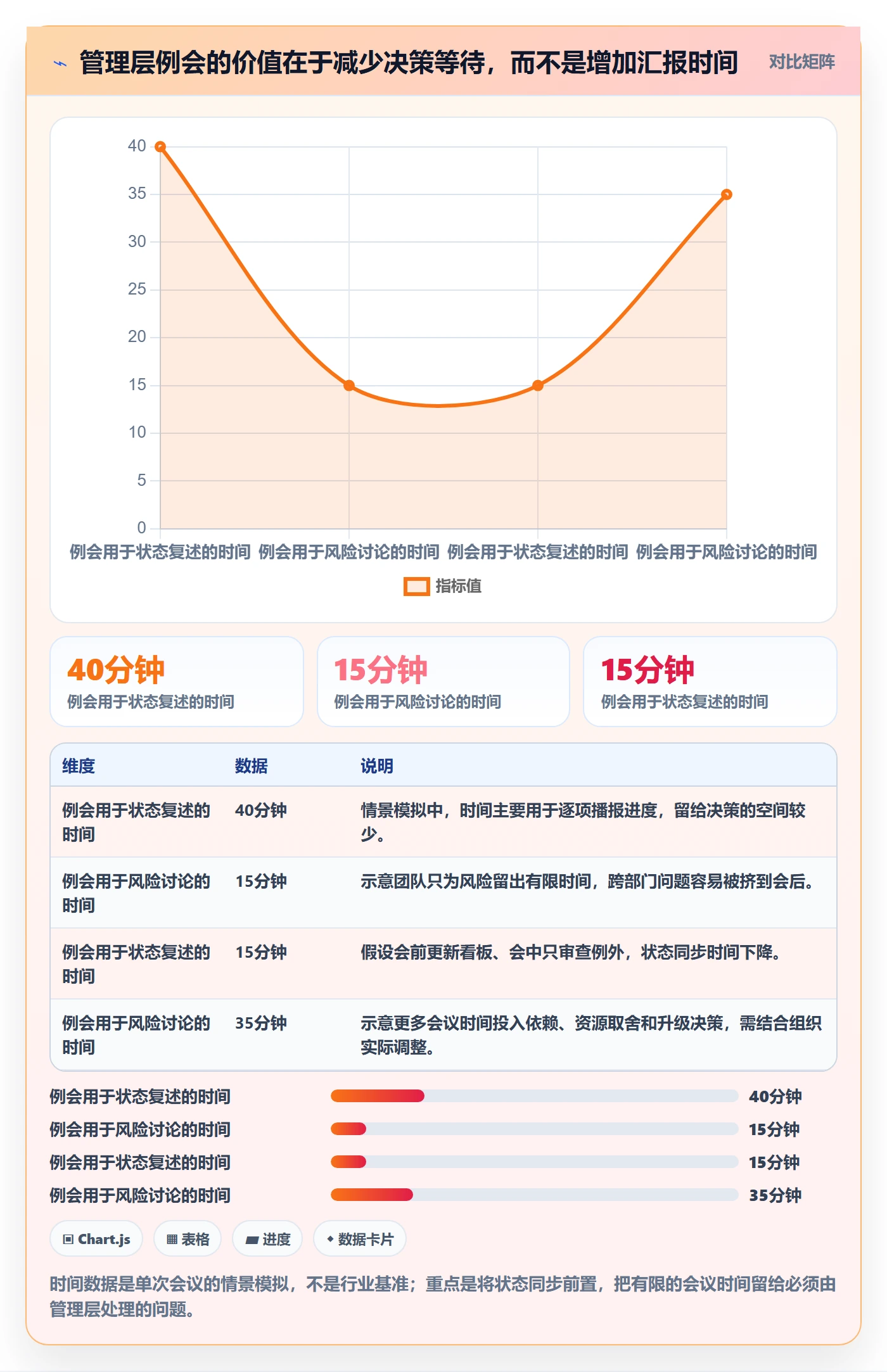 泳道管理指南:管理层如何做好看板,风险控制全流程