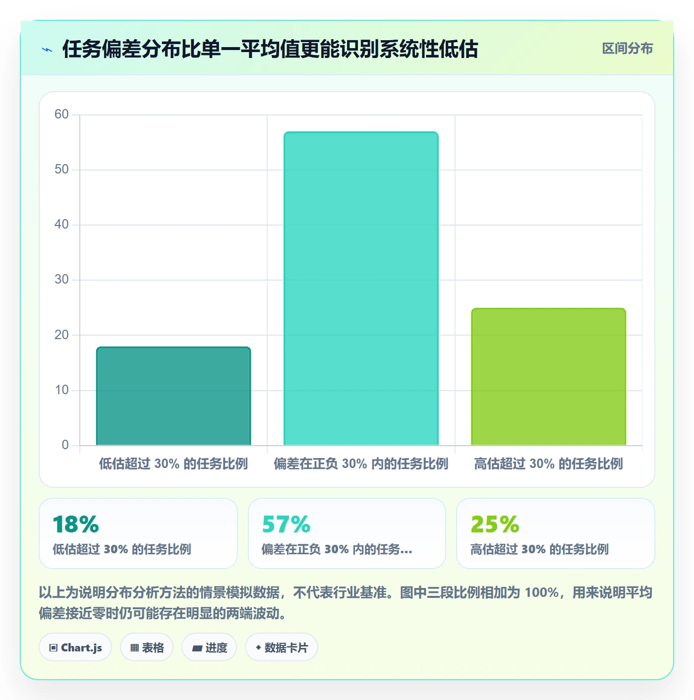 任务工时流程与规范：项目经理工时表协同管理关键指标