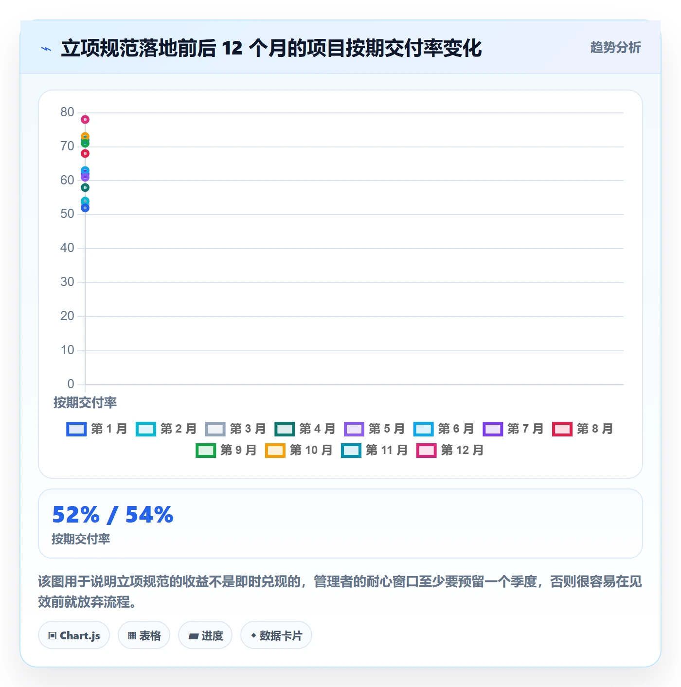 立项流程与规范:研发团队项目立项实操方法关键指标