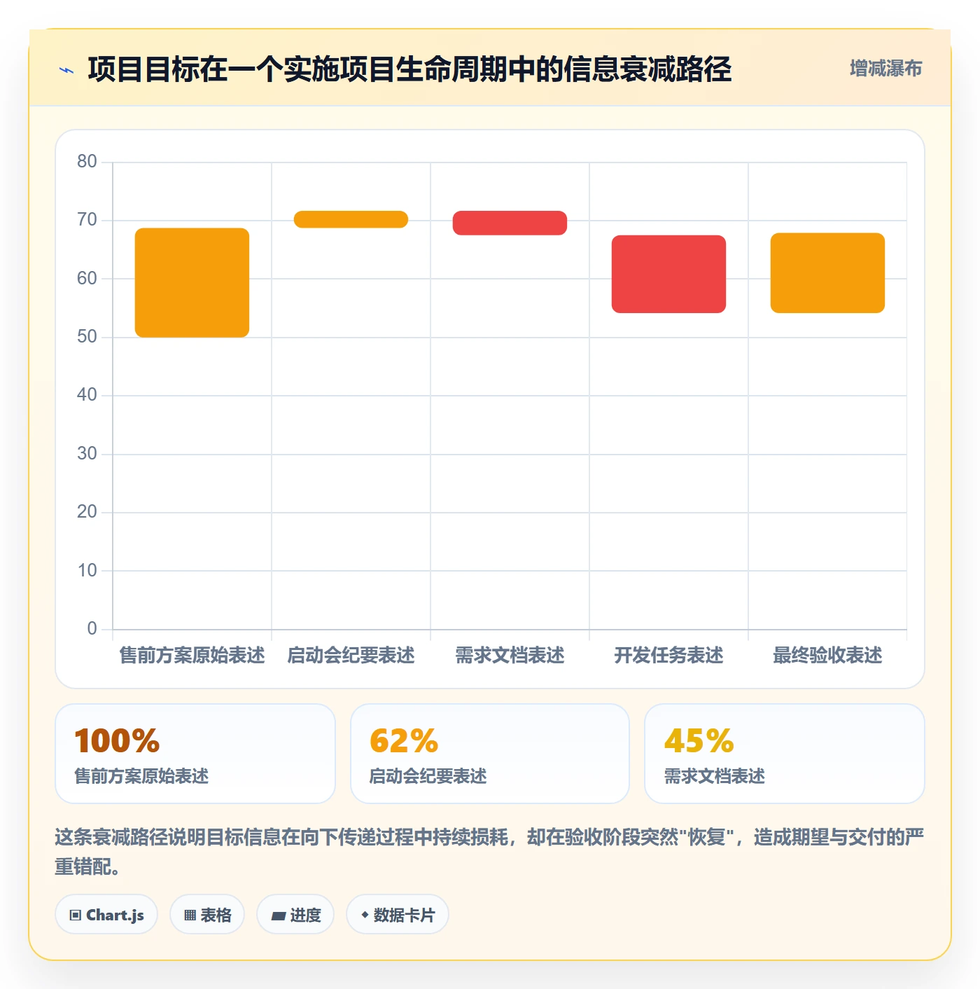 成功标准落地方案:实施团队开展项目目标的流程优化案例解析
