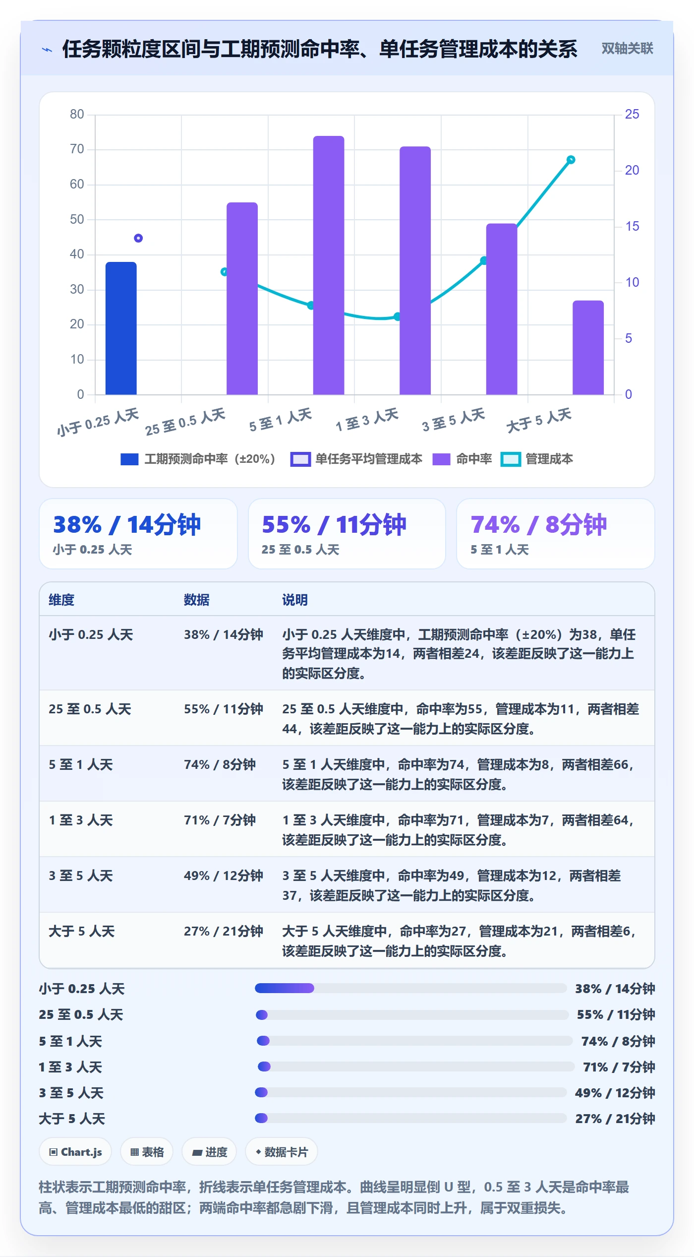 任务属性如何做好实际工期?PMO流程优化与操作步骤