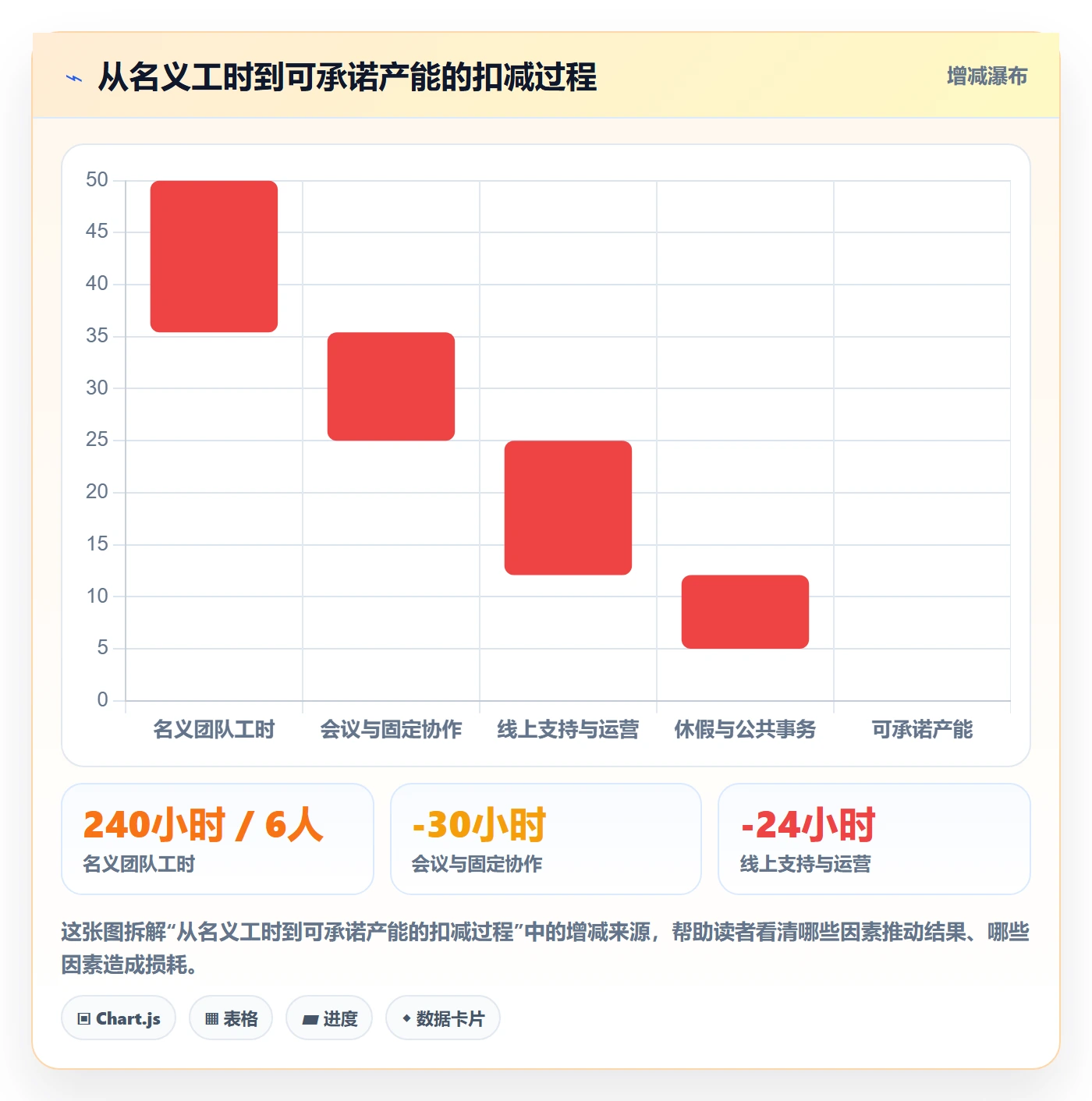 资源分配最佳实践：产品经理资源管理实操方法，常见问题
