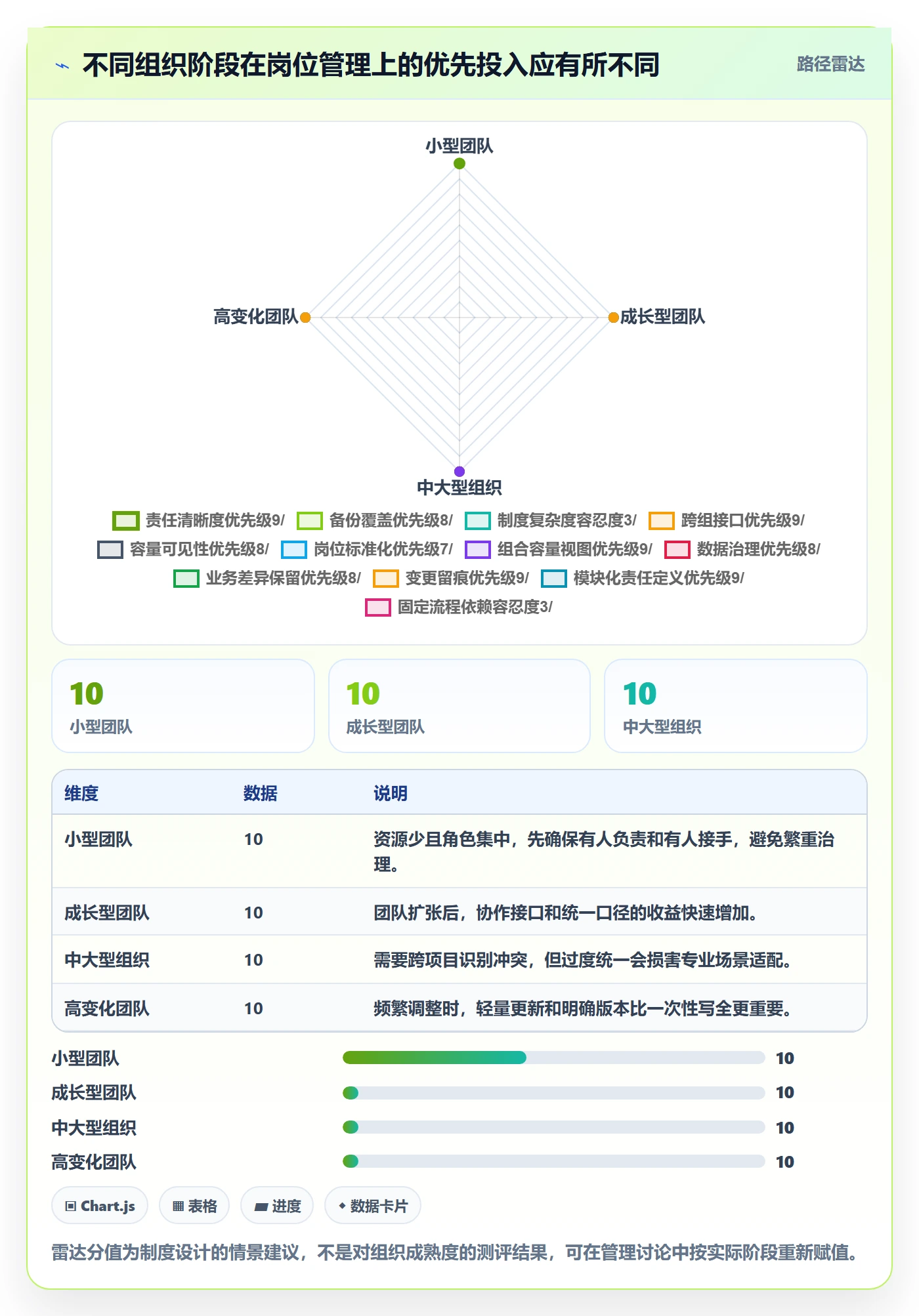 岗位管理方法大全：项目负责人资源管理制度设计落地清单