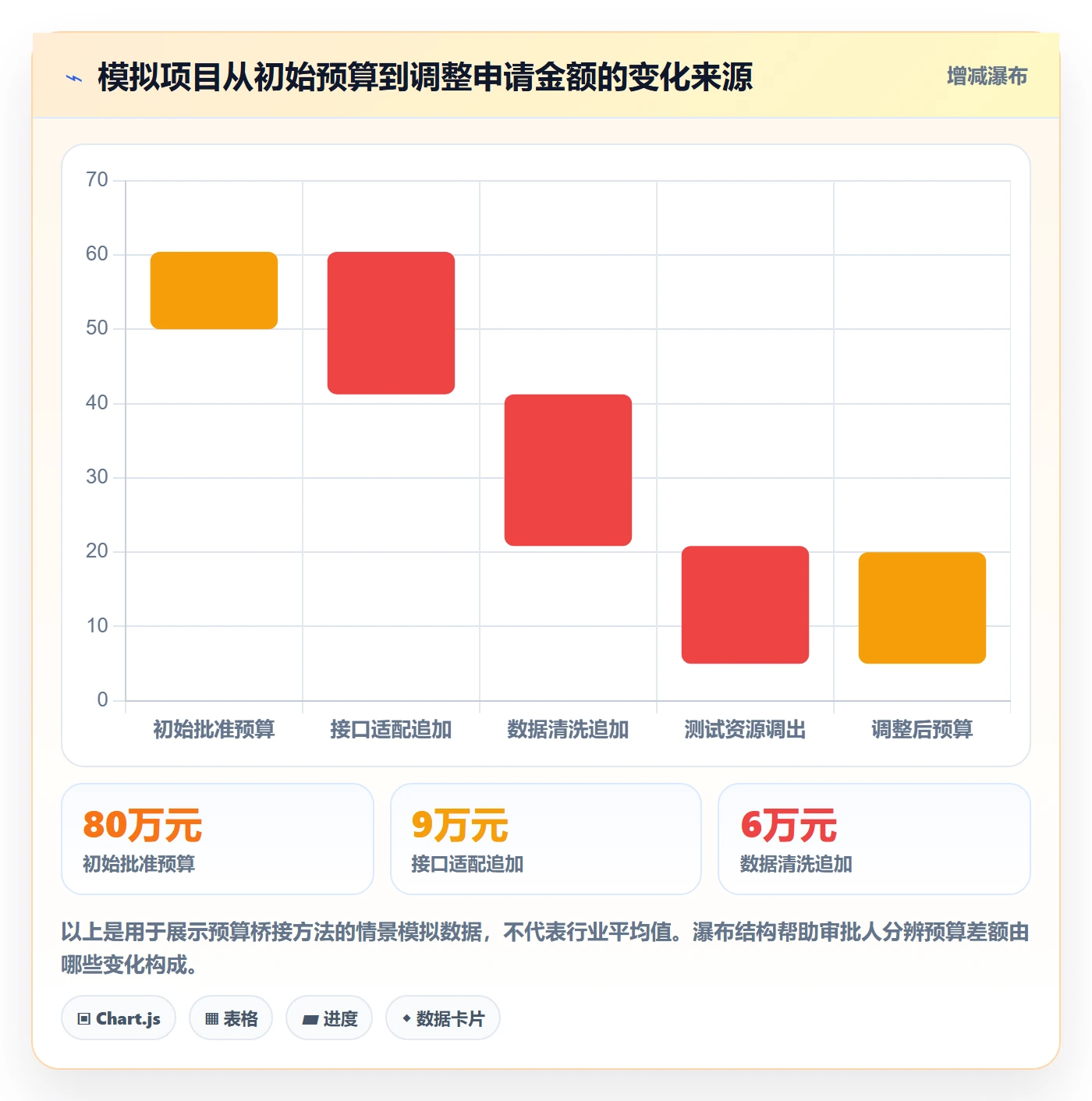 预算调整流程与规范:产品经理预算管理实操方法关键指标